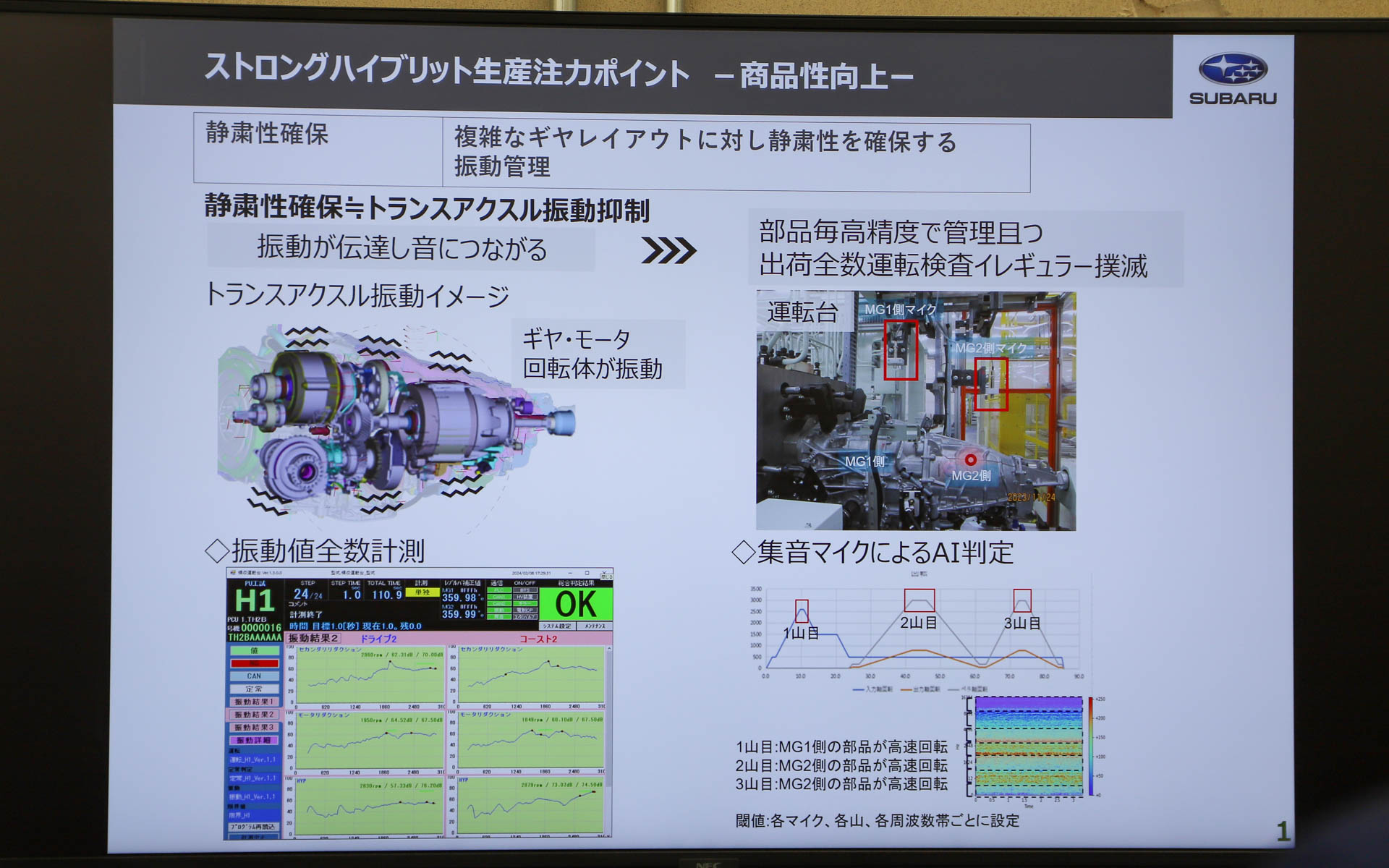 検査の1つとして異音診断を実施し、AIで判定が行なわれる