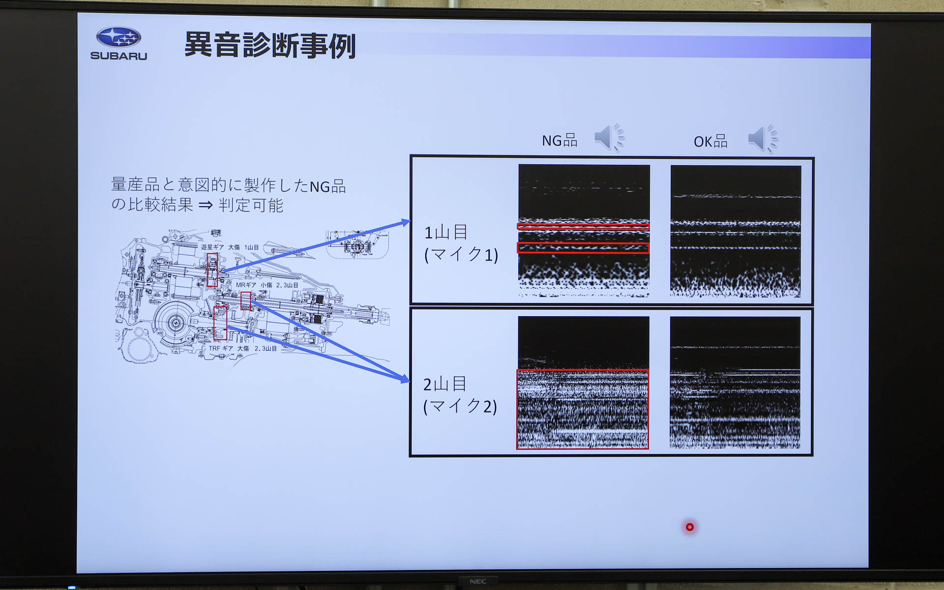 検査の1つとして異音診断を実施し、AIで判定が行なわれる