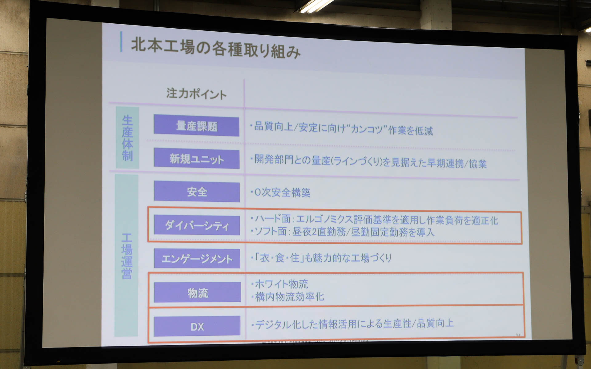 北本工場の7つの取り組み