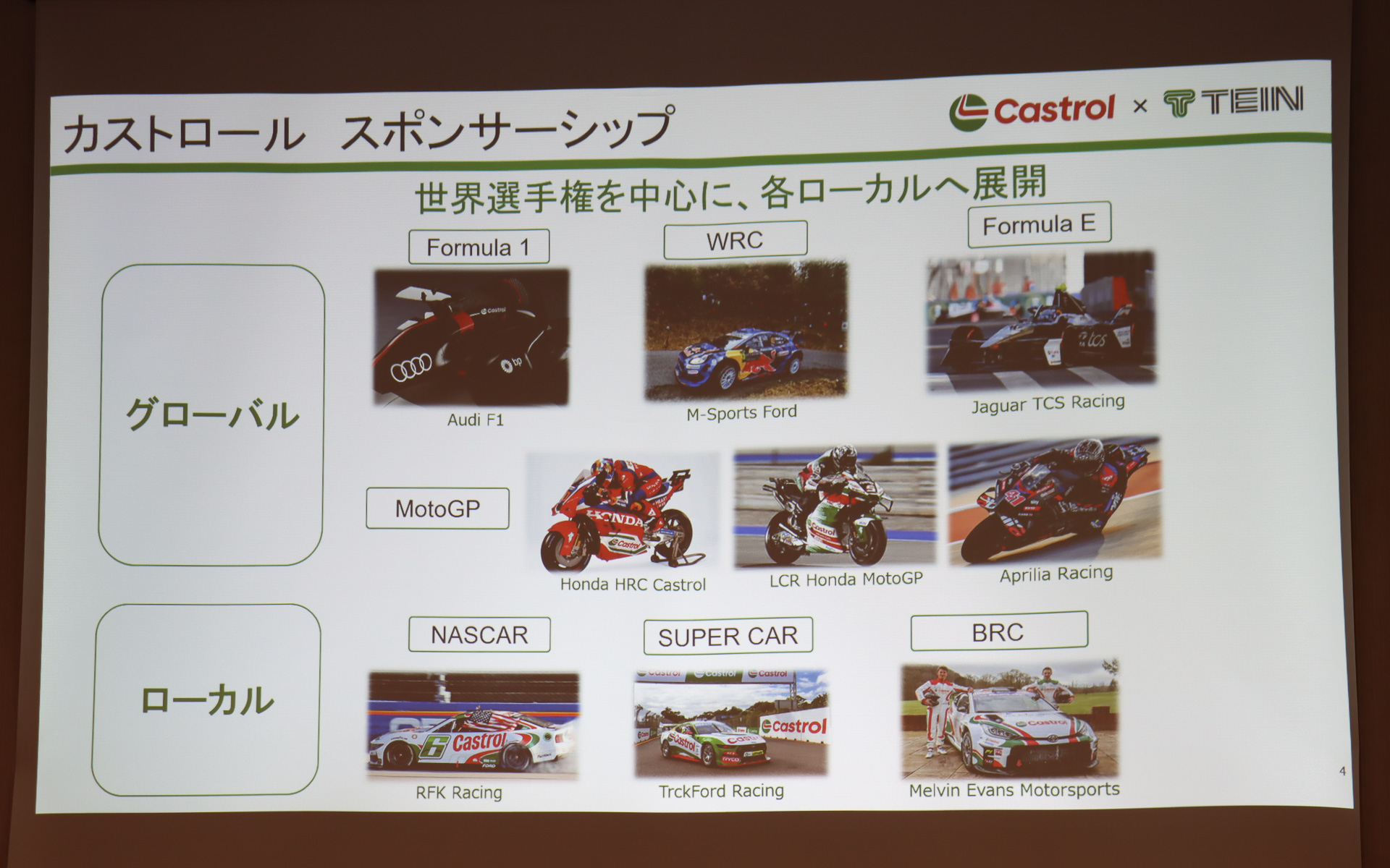 カストロールが現在取り組んでいる主なモータースポーツ活動