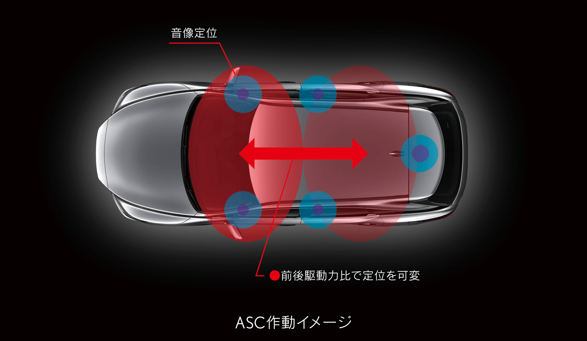 ASC動作イメージ【アクティブサウンドコントロール】