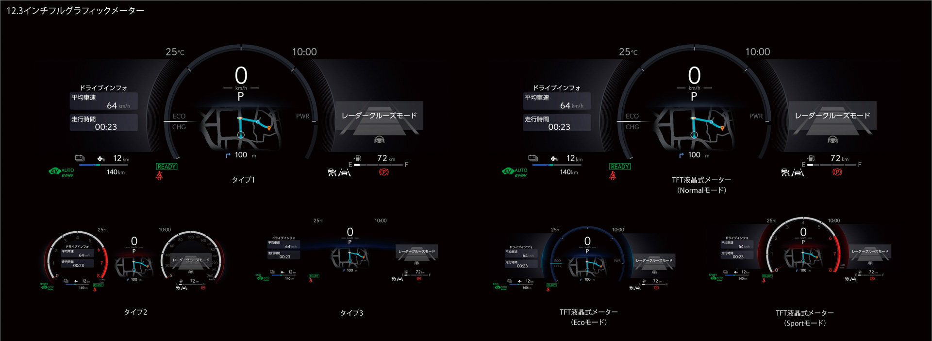 12.3インチTFT液晶式メーター