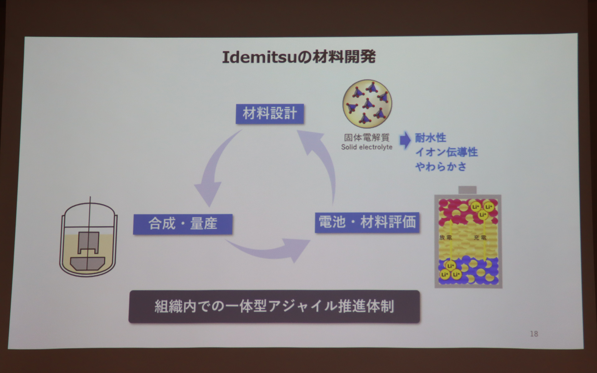 出光の固体電解質は表面が柔らかいことが特徴