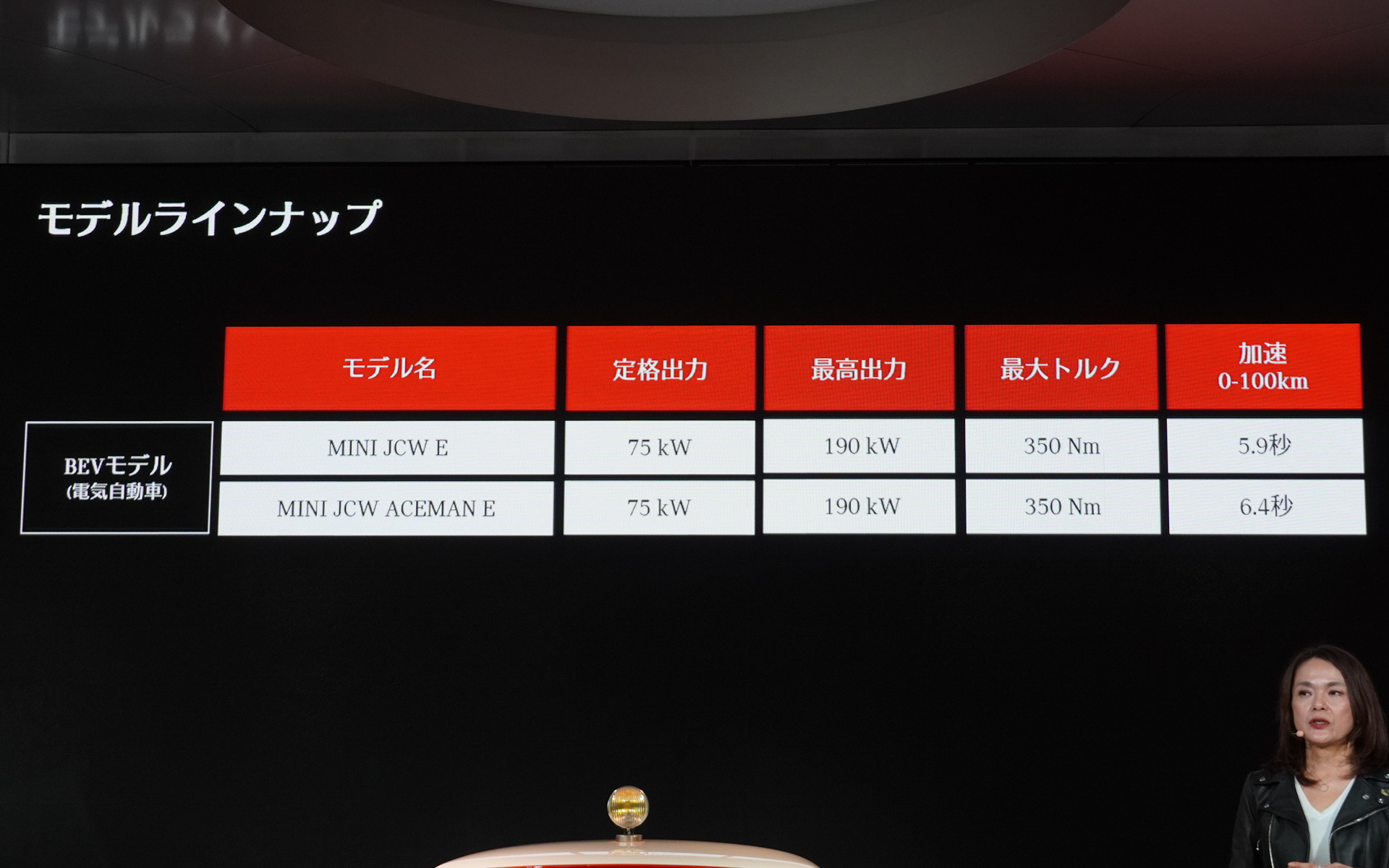 今回発表のMINI JOHN COOPER WORKS EとMINI JOHN COOPER WORKS ACEMAN E