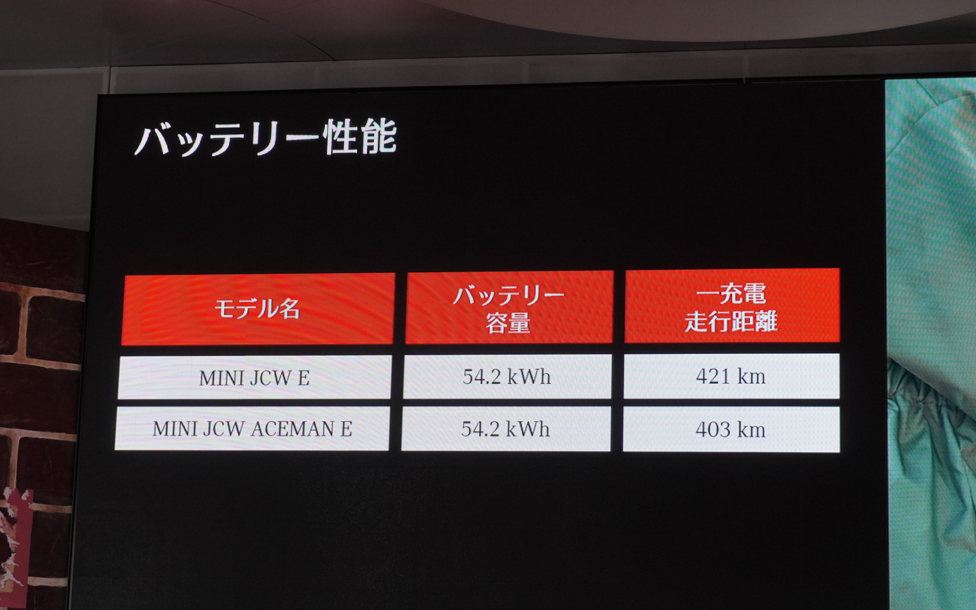 MINI JOHN COOPER WORKS EとMINI JOHN COOPER WORKS ACEMAN Eのバッテリ性能