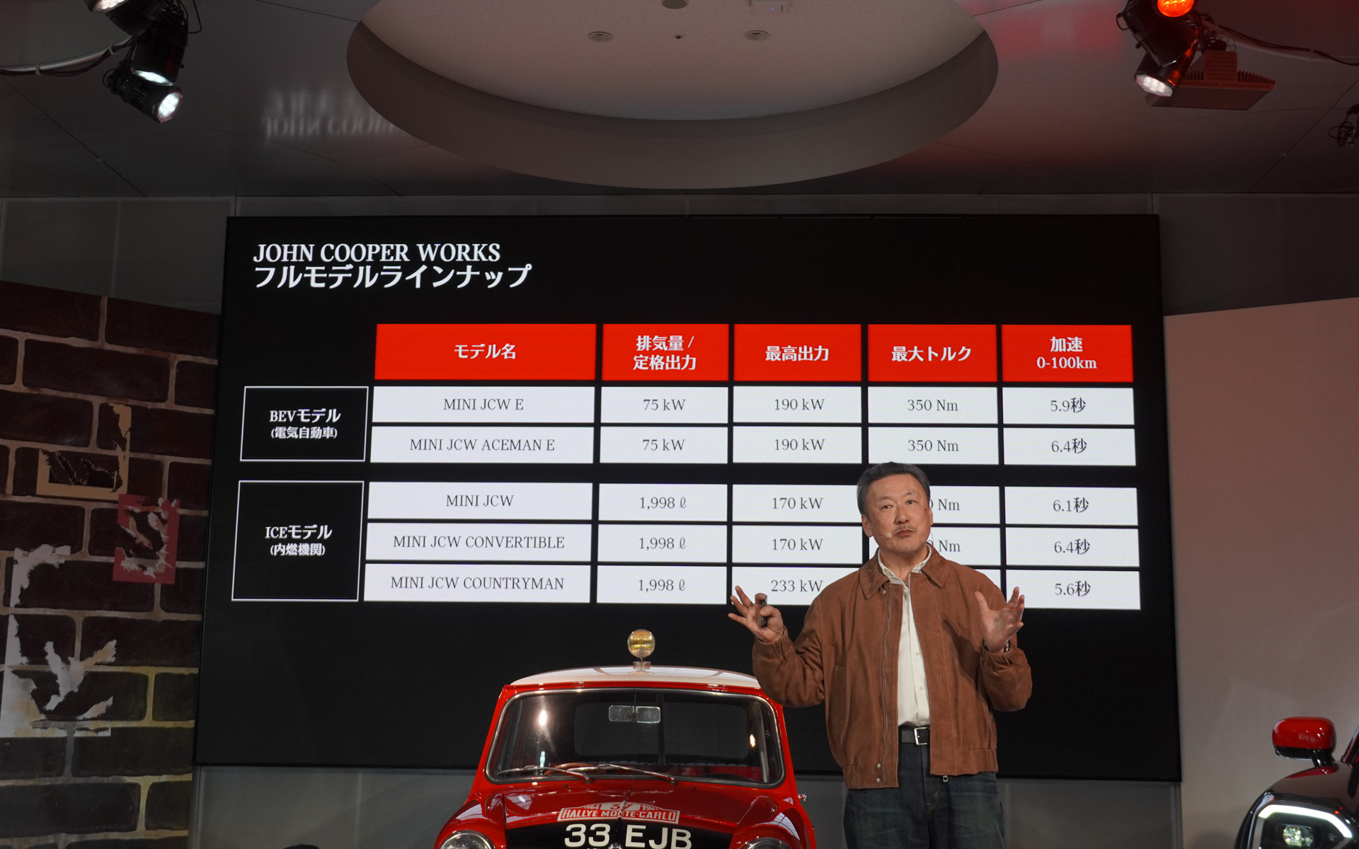 現行のMINI同士でBEVとICE車の比較