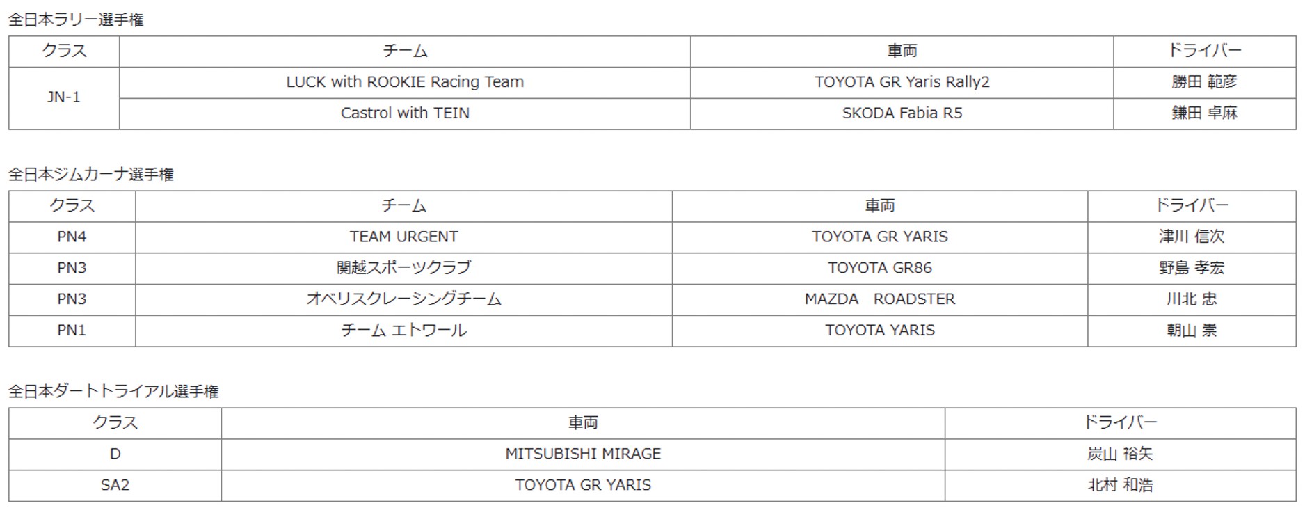全日本ラリー選手権、全日本ジムカーナ選手権、全日本ダートトライアル選手権