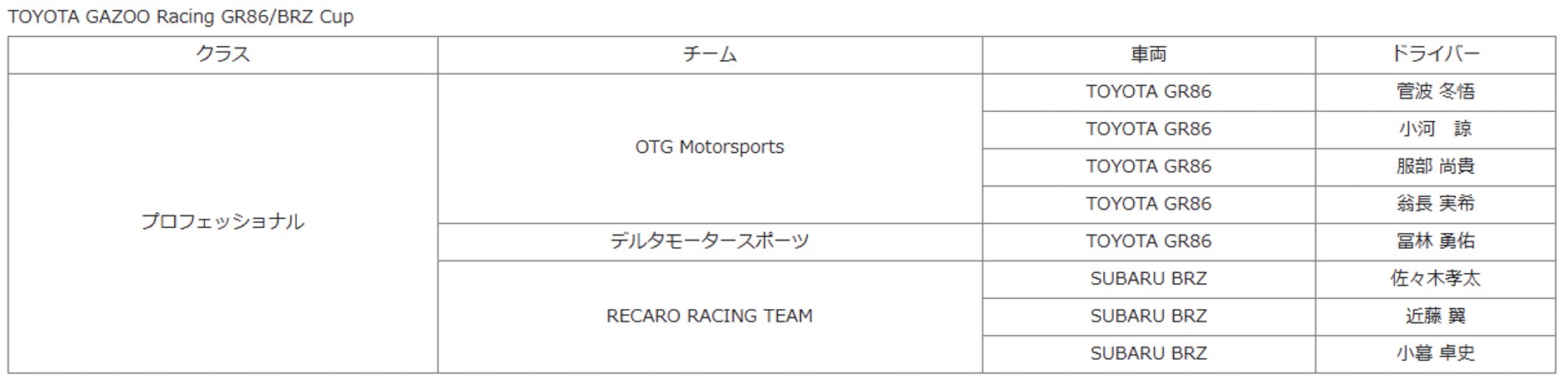 TOYOTA GAZOO Racing GR86/BRZ Cup