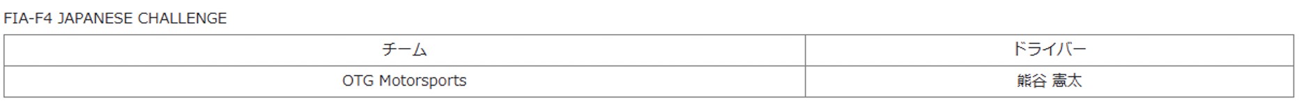 FIA-F4 JAPANESE CHALLENGE