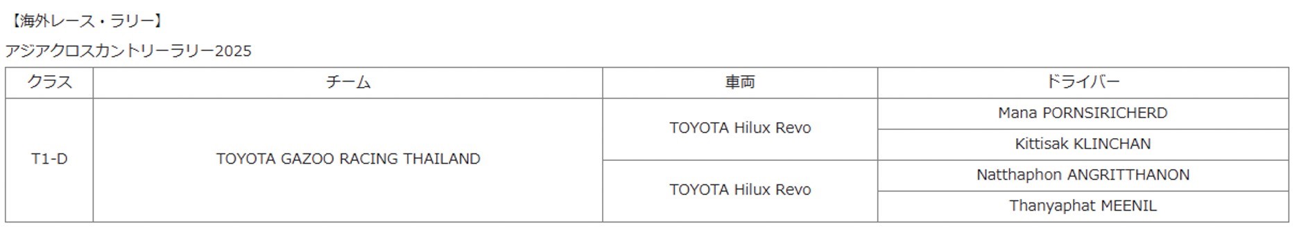 アジアクロスカントリーラリー2025
