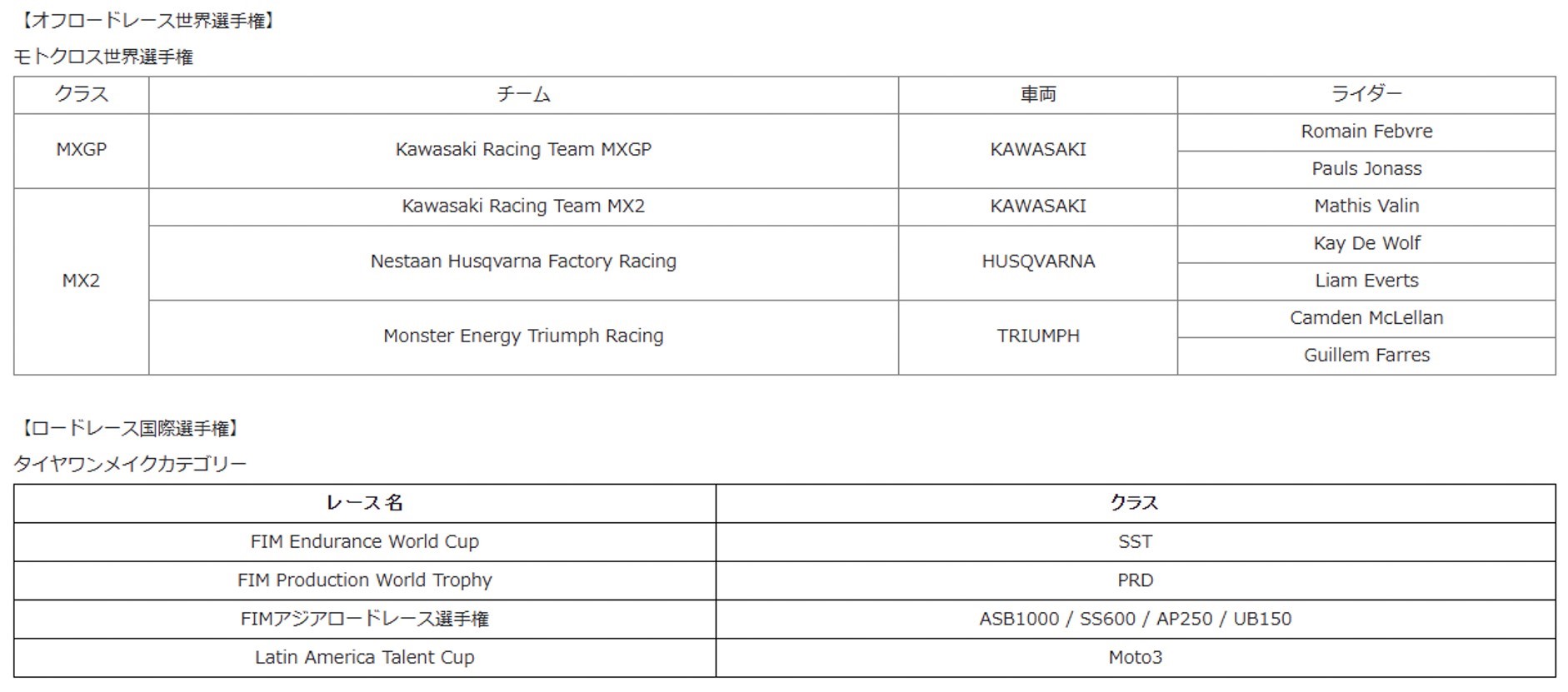 モトクロス世界選手権、ロードレース世界選手権