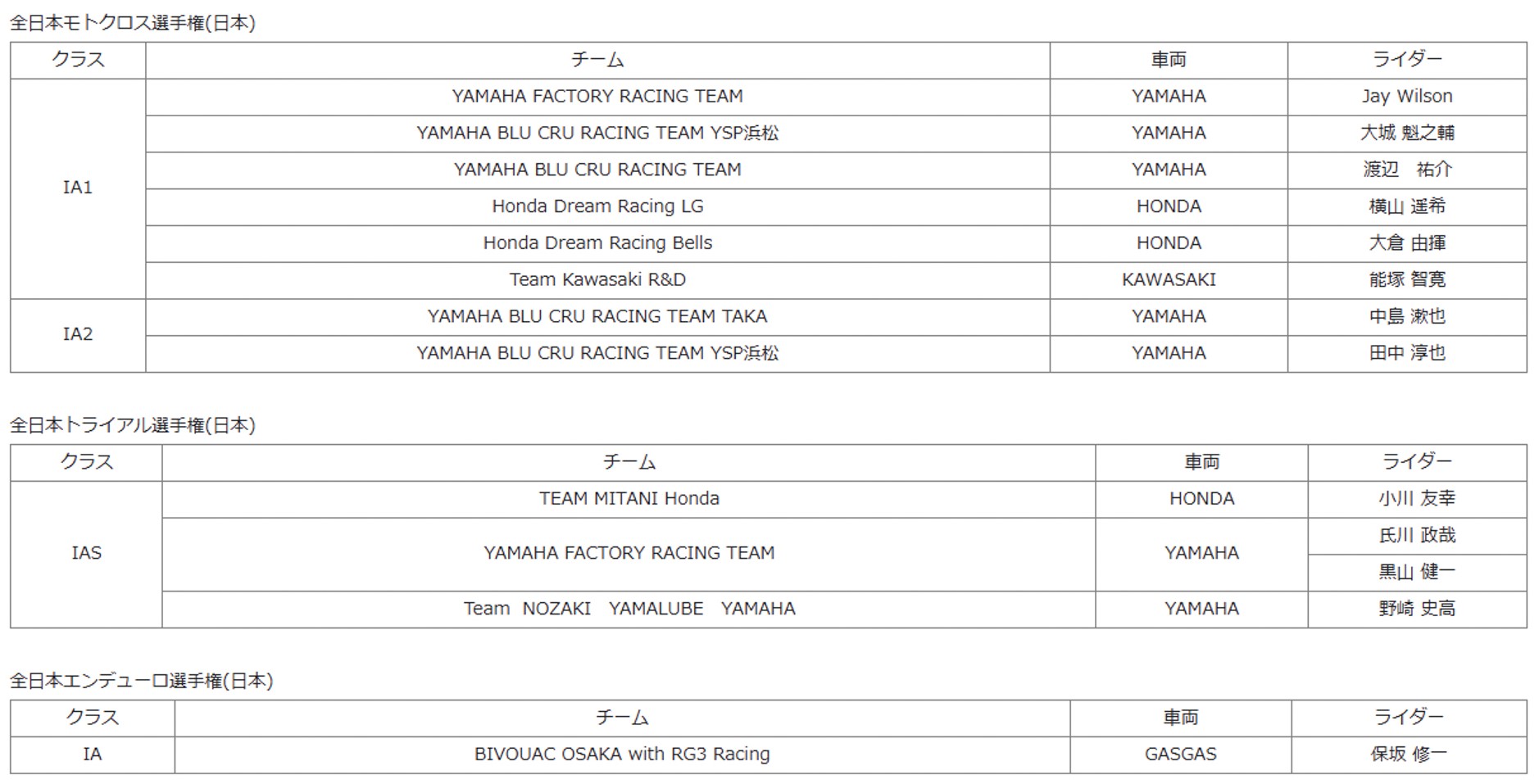 全日本モトクロス選手権、全日本トライアル選手権、全日本エンデューロ選手権