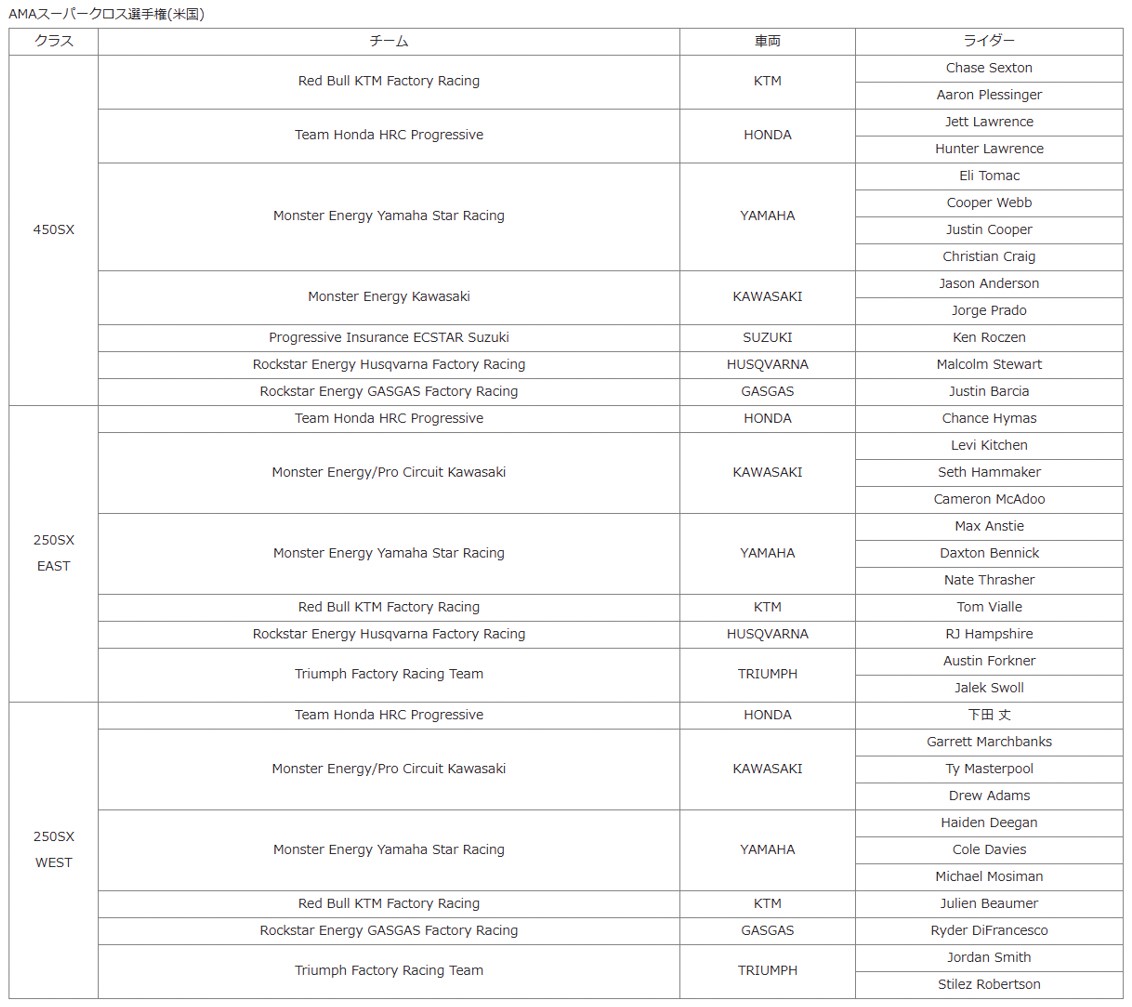 AMAスーパークロス選手権（米国）