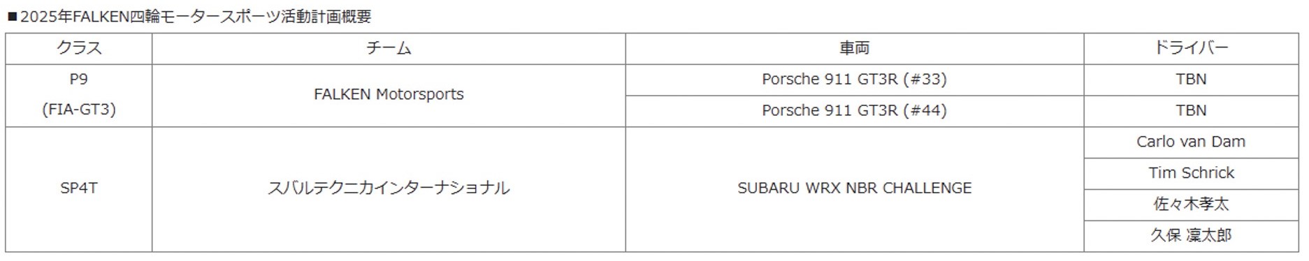 2025年　FALKEN四輪モータースポーツ活動計画概要