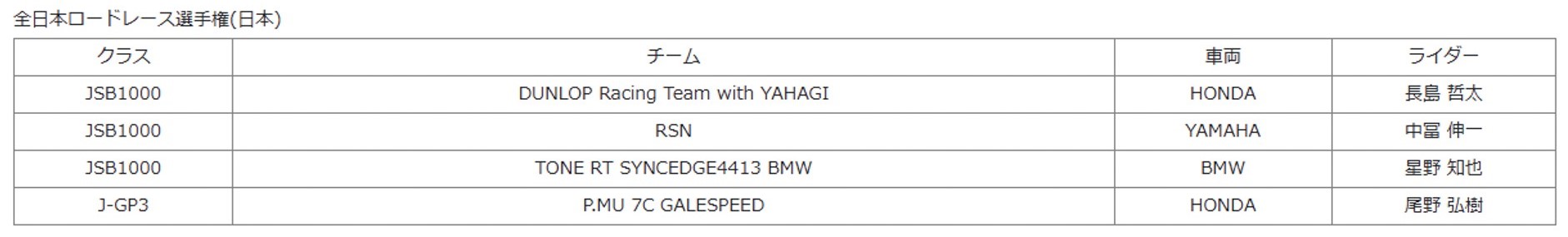 全日本ロードレース選手権