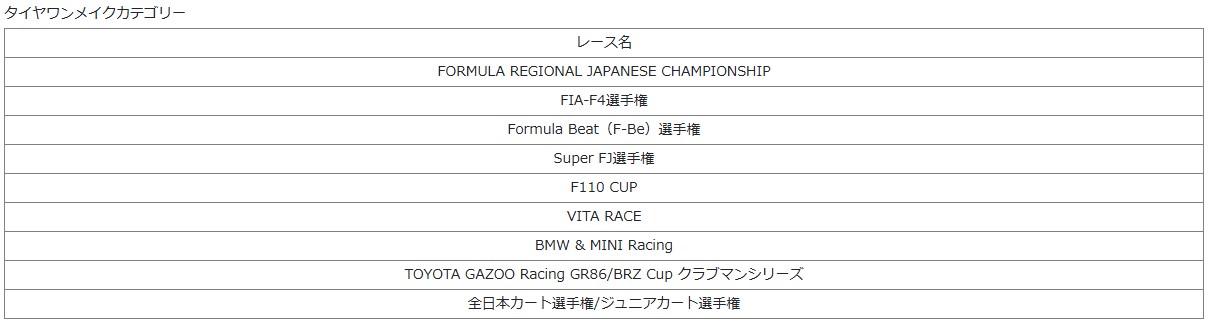 タイヤワンメイクカテゴリー