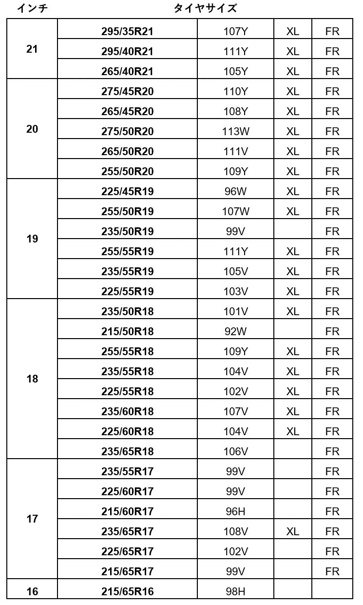 発売タイヤサイズ一覧