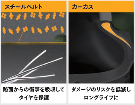 ロバスト360・コンストラクションのイメージ