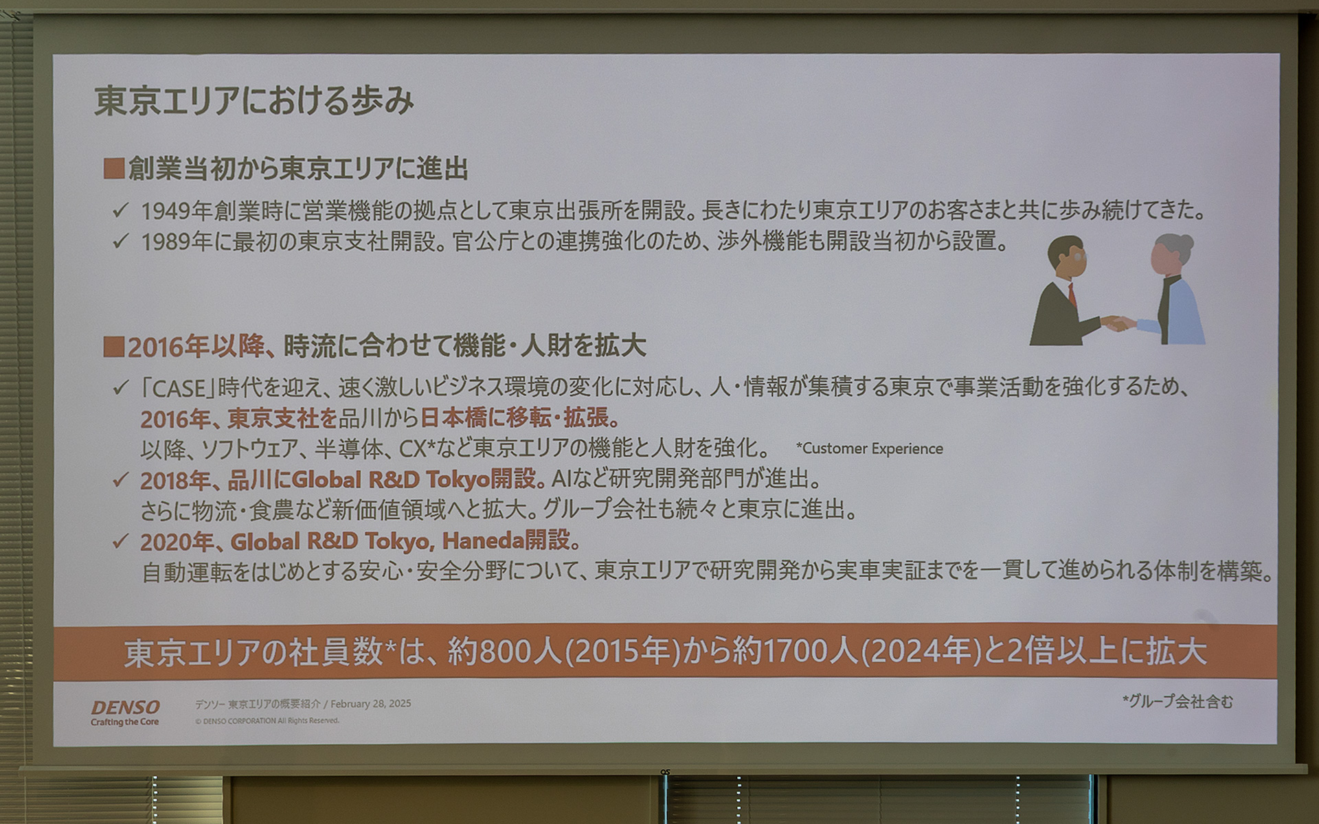 デンソーの東京エリアにおける歩みを紹介する資料。東京エリアではソフトウェアからAIなどの研究開発部門が立ち上がり、自動運転をはじめとする安心、安全の分野について研究開発から実車での実験まで一貫して進められる体制を構築している