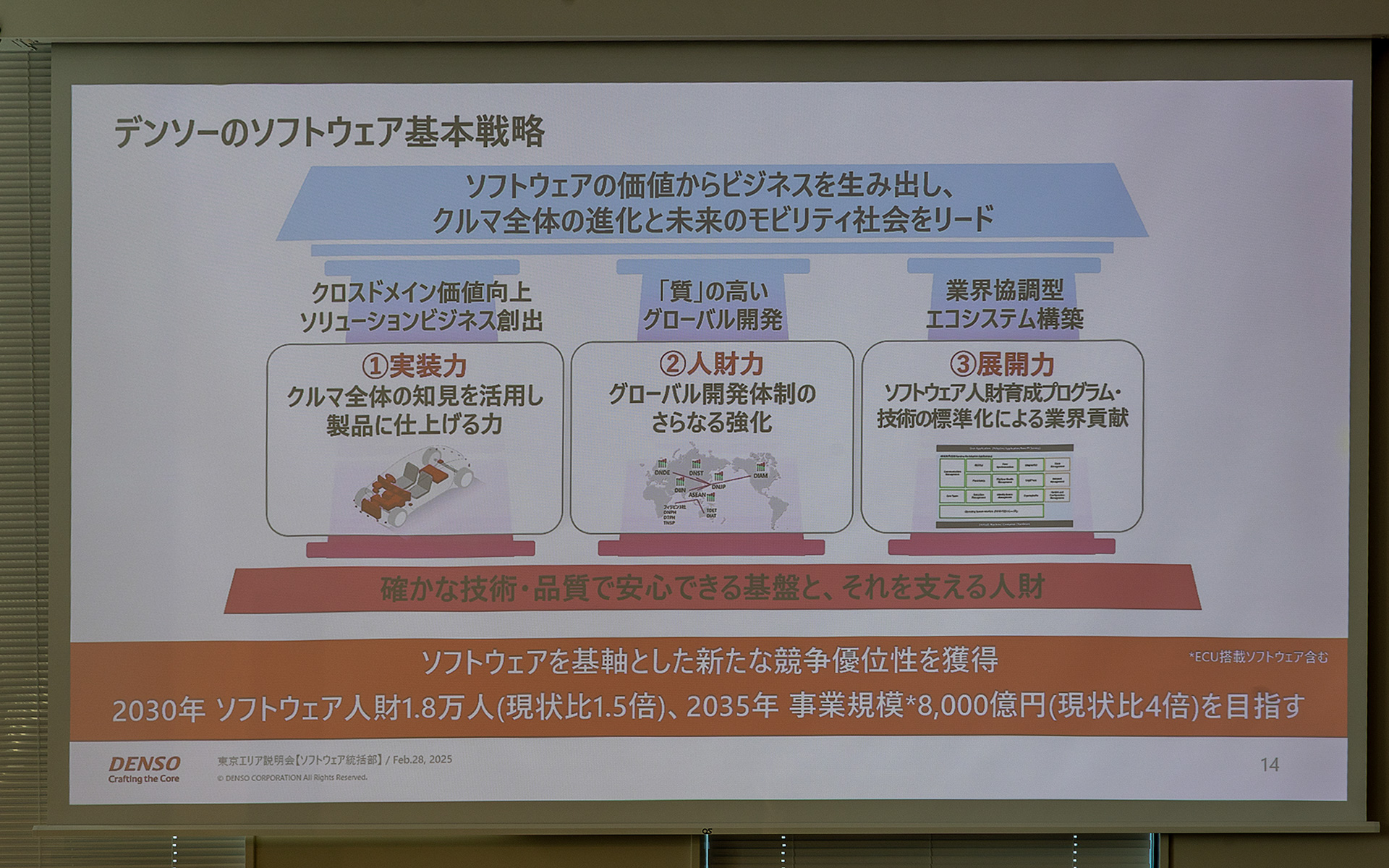 新たな時代に向けて取り組む基本戦略について