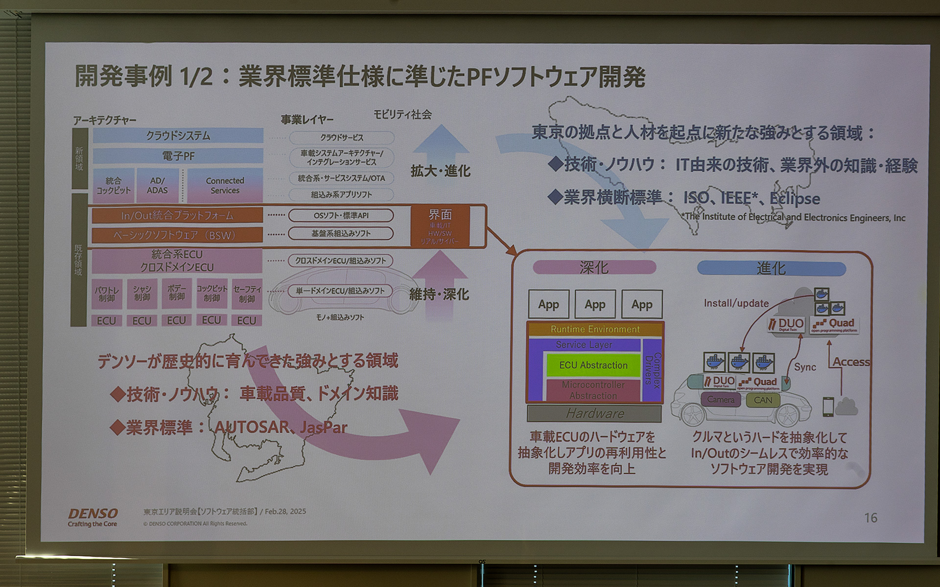 ソフトウェアの開発事例についても紹介された