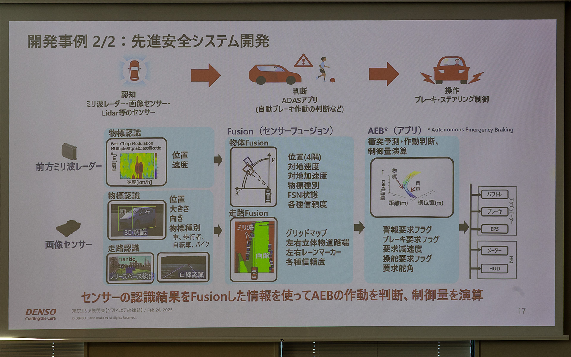 先進安全システム開発について