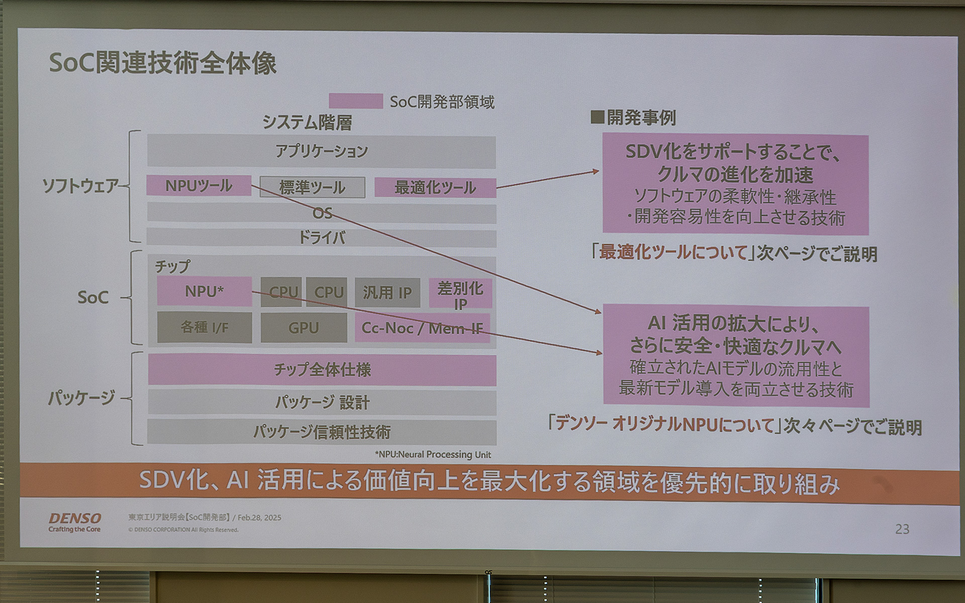 SoC技術の全体像