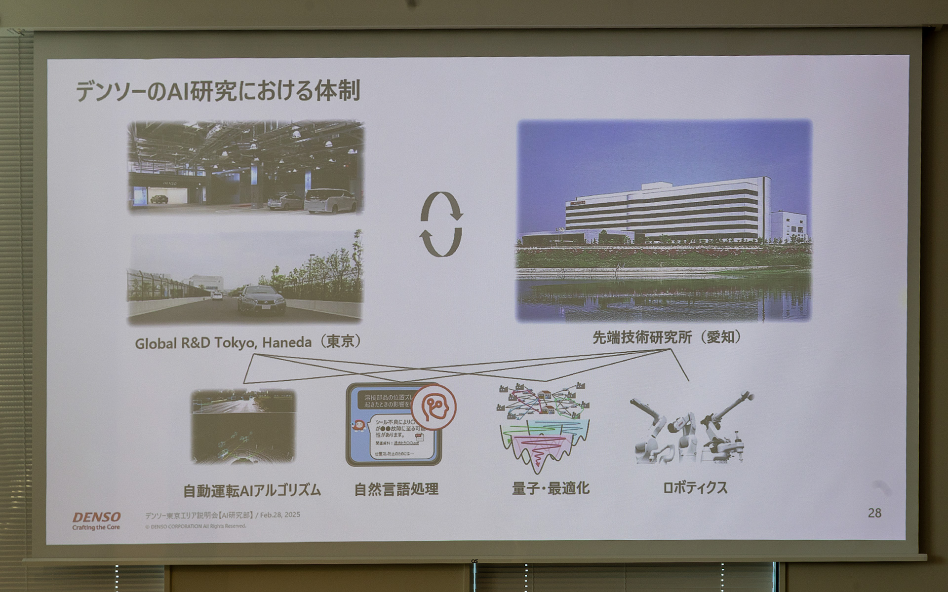 デンソーのAI研究における体制