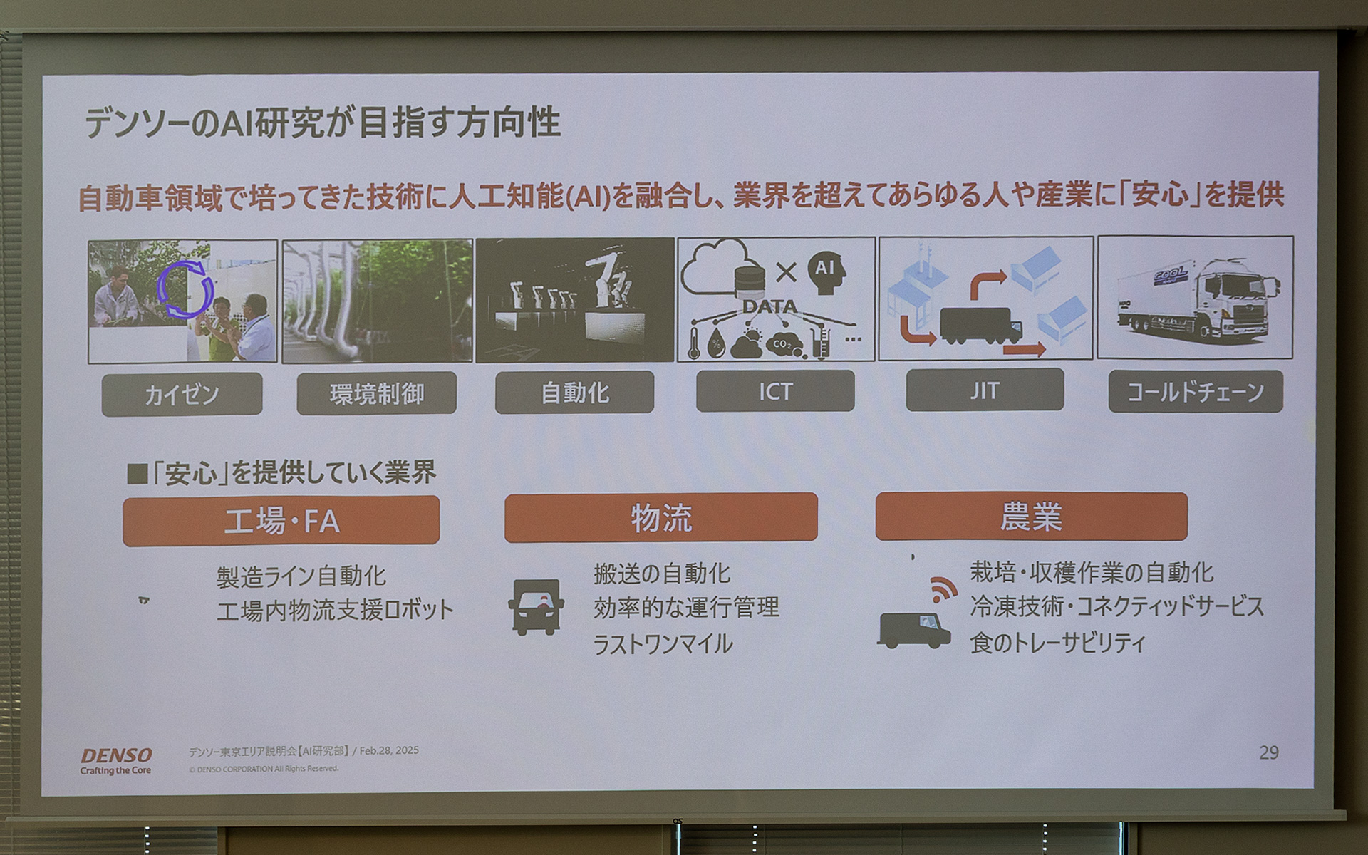 方向性について