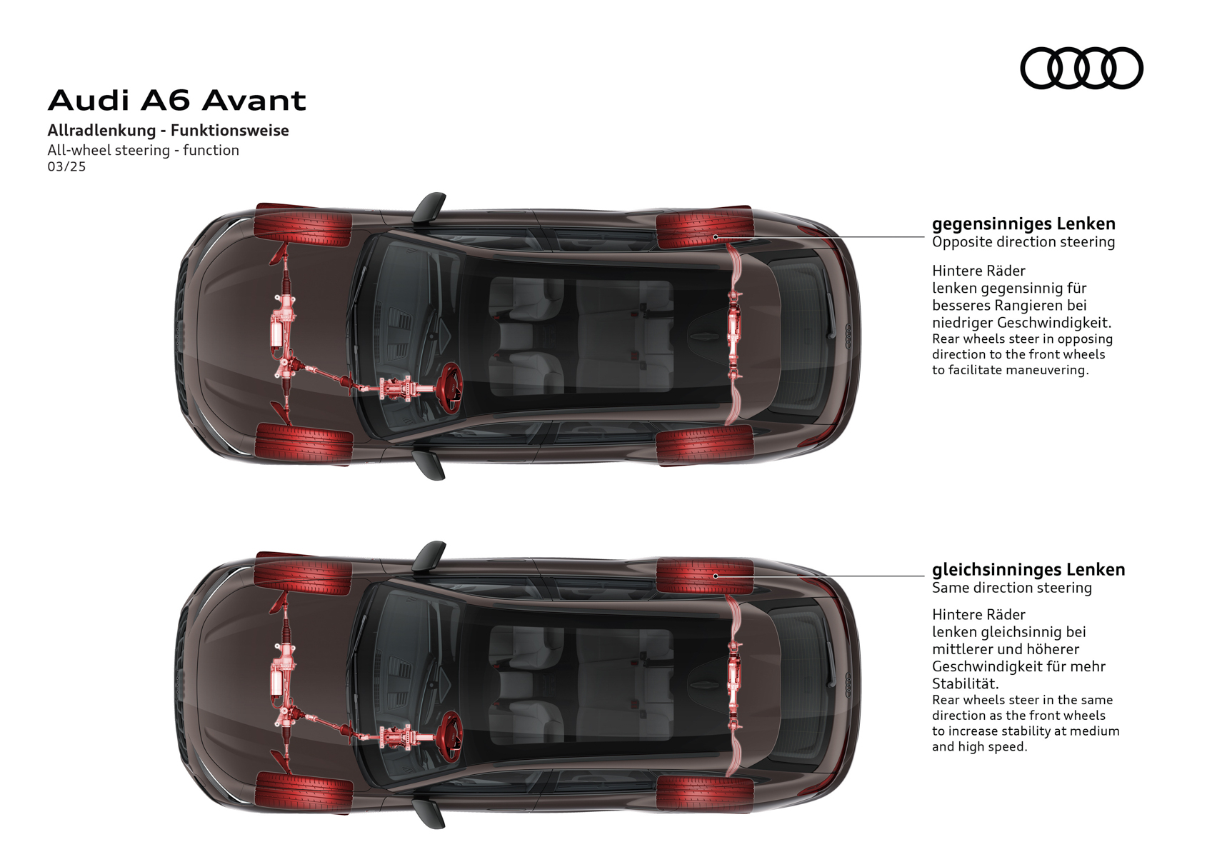 オプションのオールホイールステアリングは後輪も舵を切ることでドライビングをアシストしてくれる