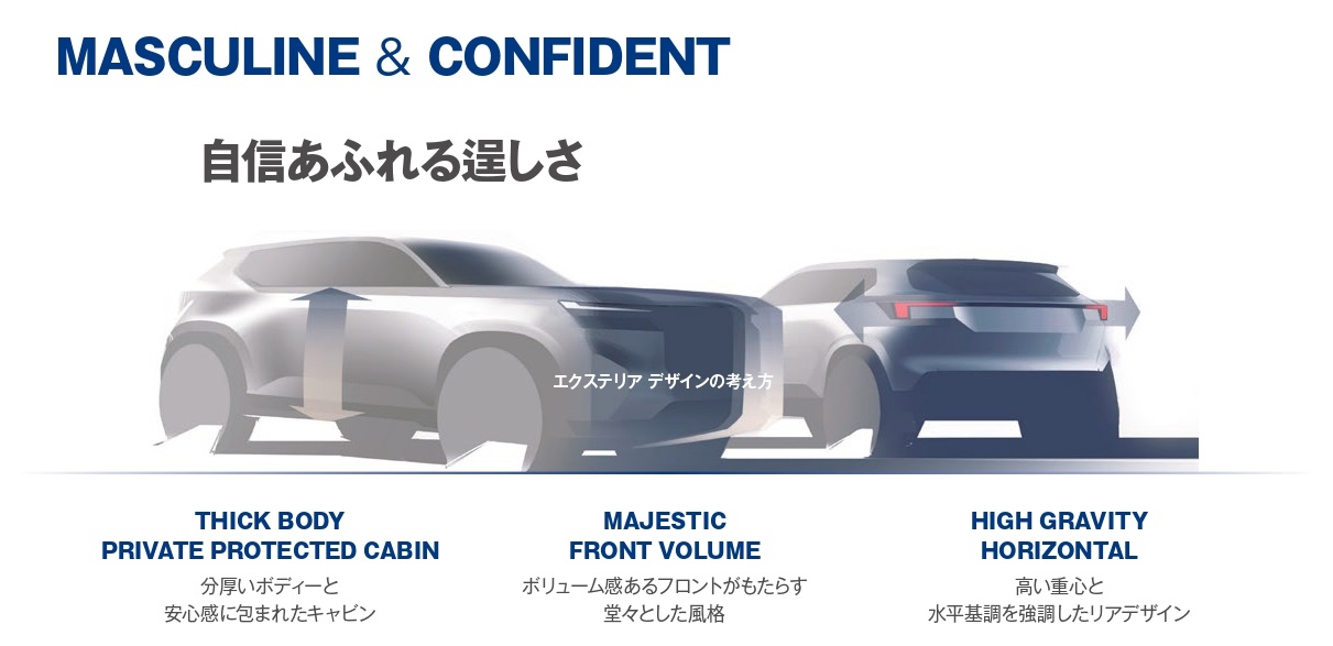 WR-Vのエクステリアデザインは「自信あふれる逞しさ」がコンセプト