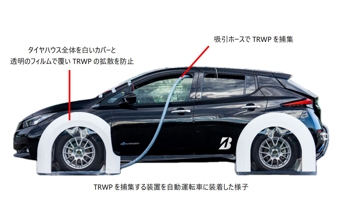 TRWPを捕集する装置を自動運転車に装着したようす