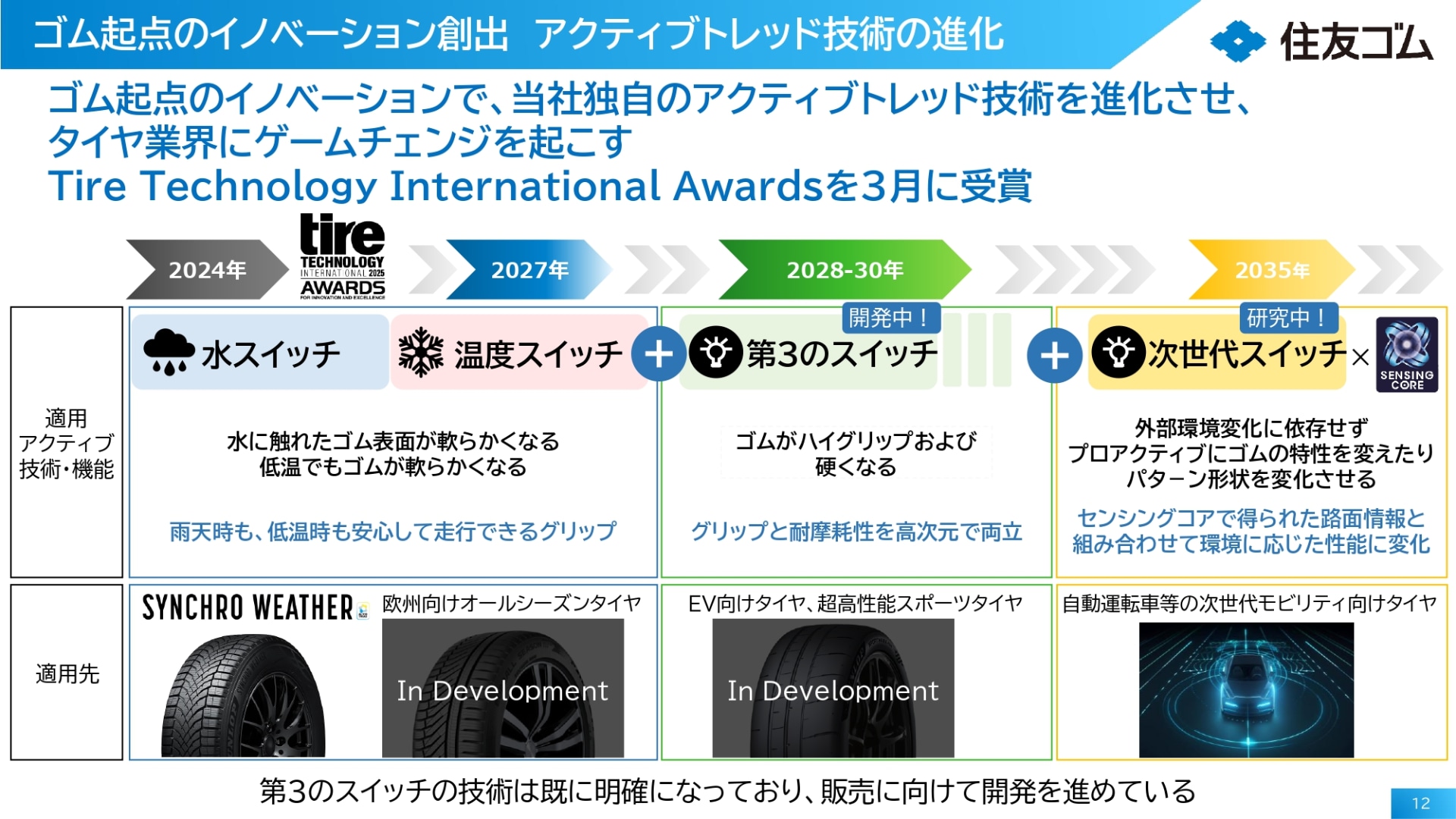 アクティブトレッド技術の進化
