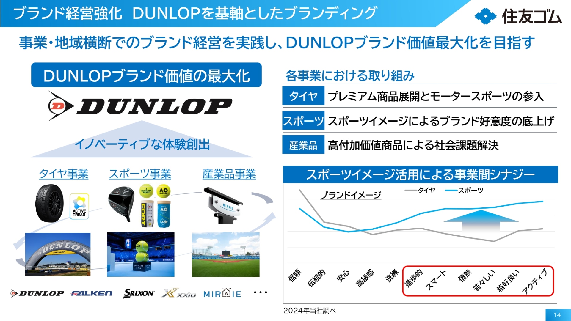 ダンロップを基軸としたブランディングを実行