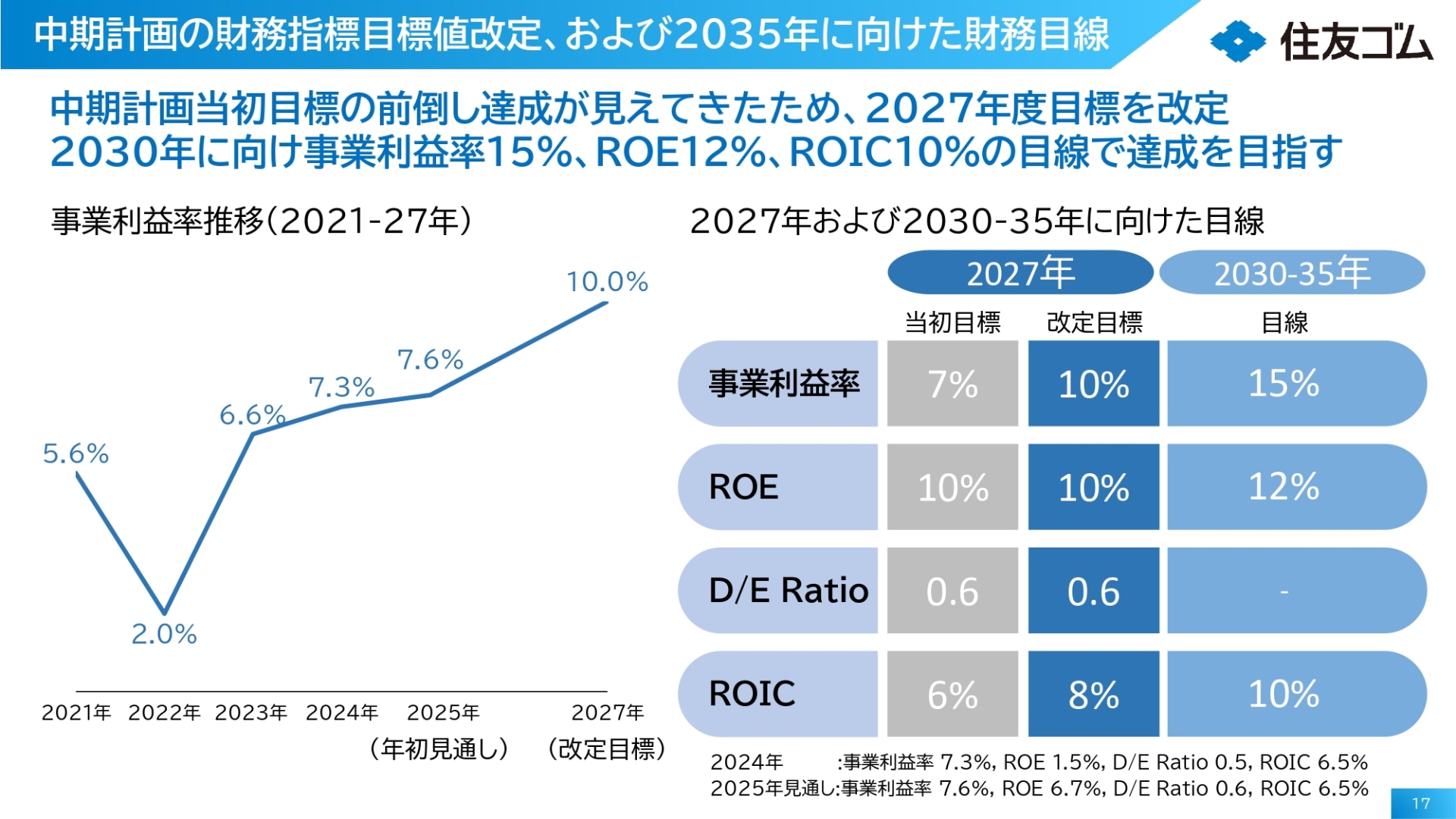 財務目標について