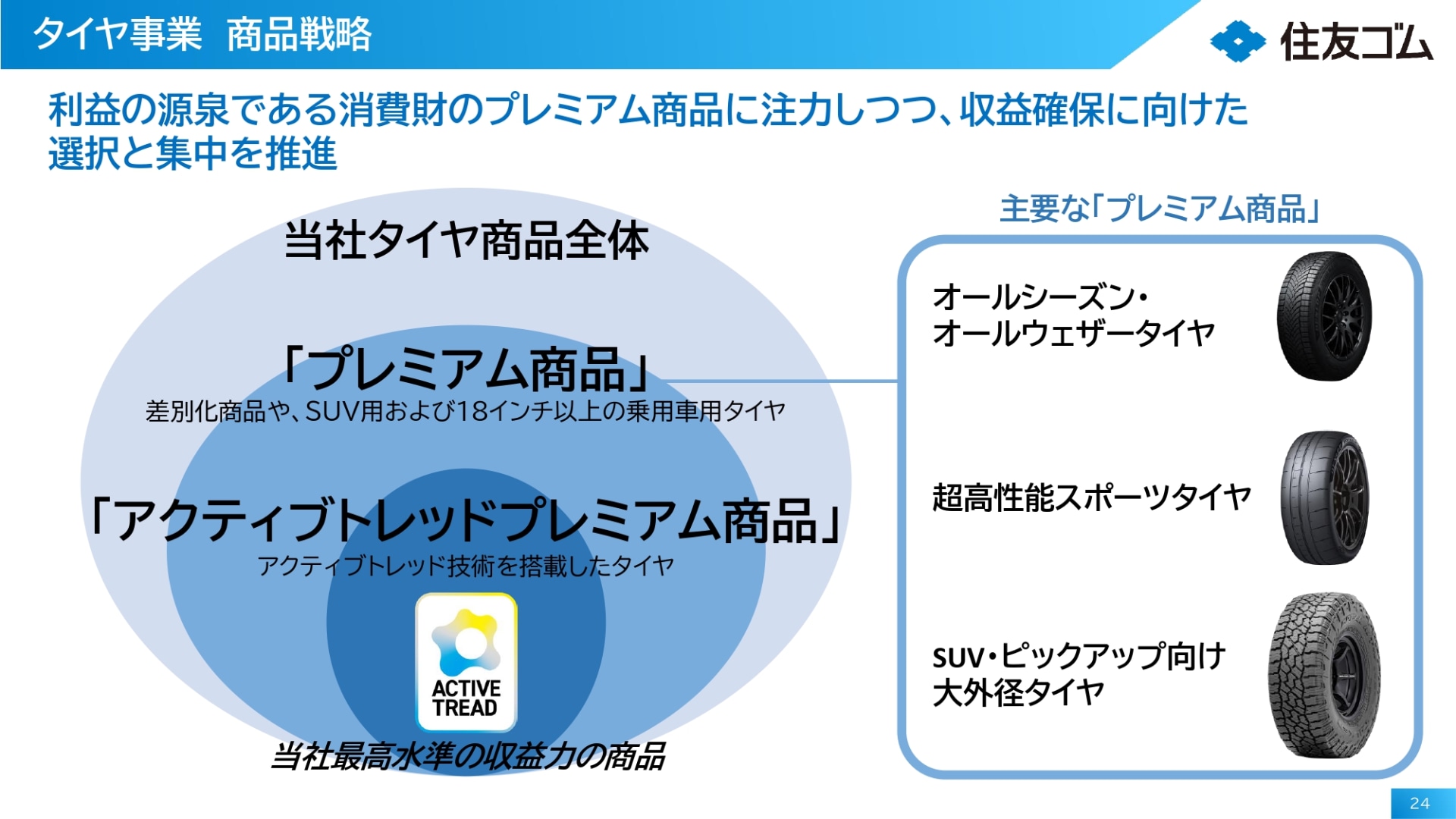 タイヤ事業ではプレミアム商品に注力することで利益率を高める