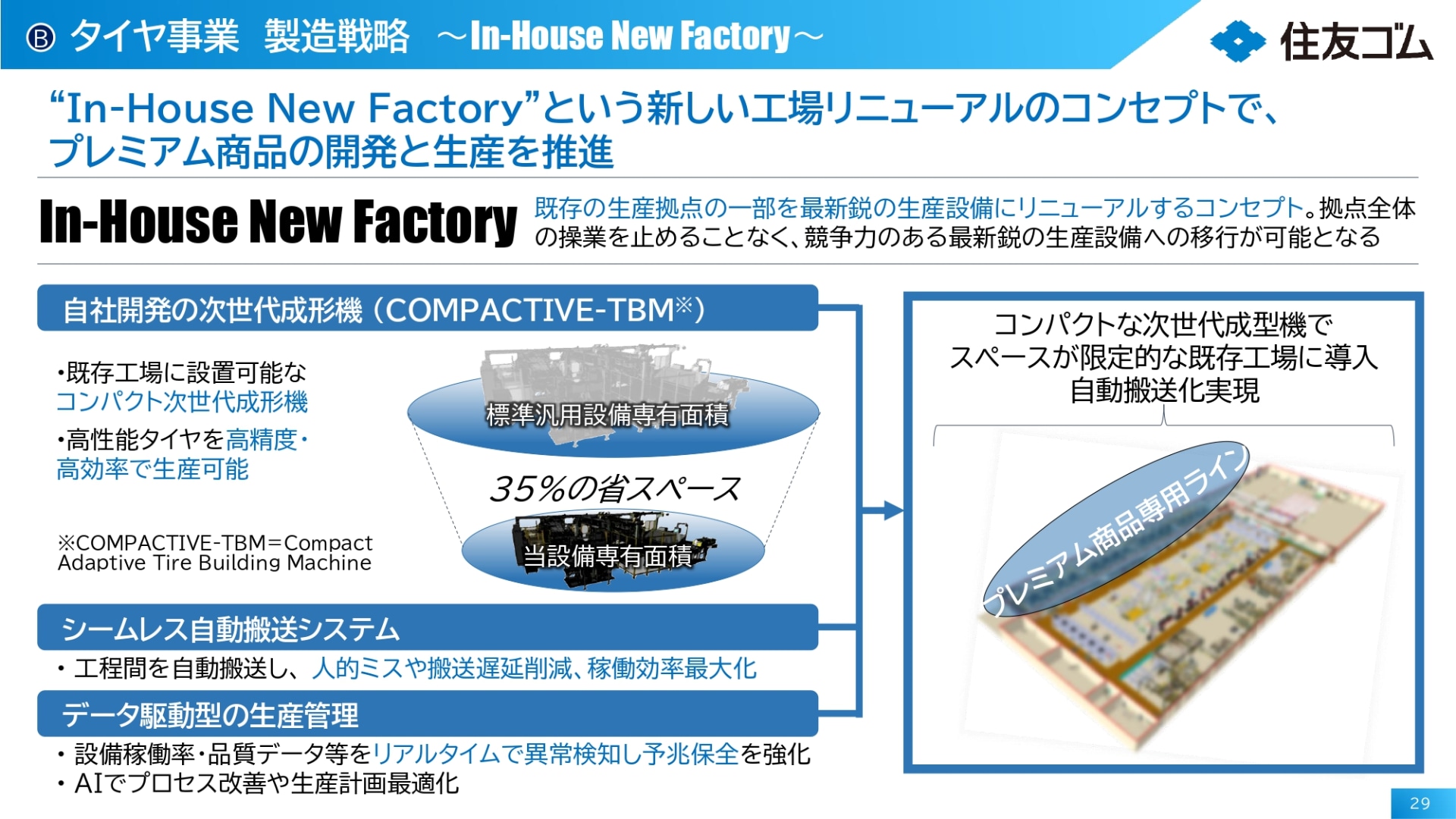 「In-House New Factory」という新たな工場リニューアルコンセプト