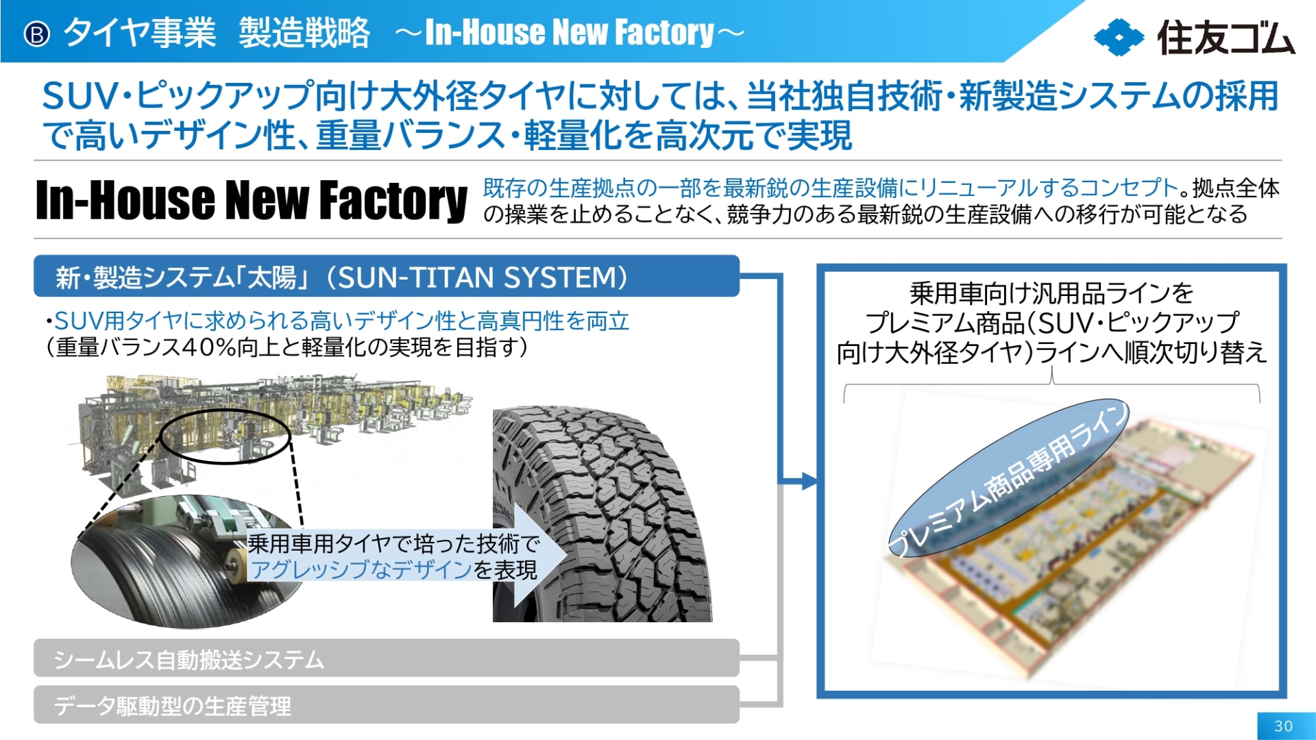 「In-House New Factory」という新たな工場リニューアルコンセプト