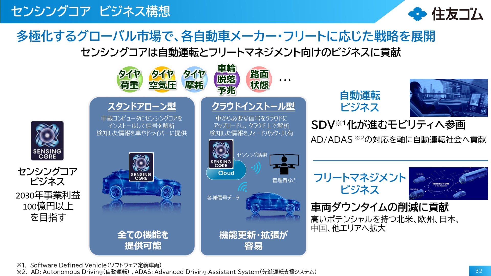 センシングコアのビジネス構想