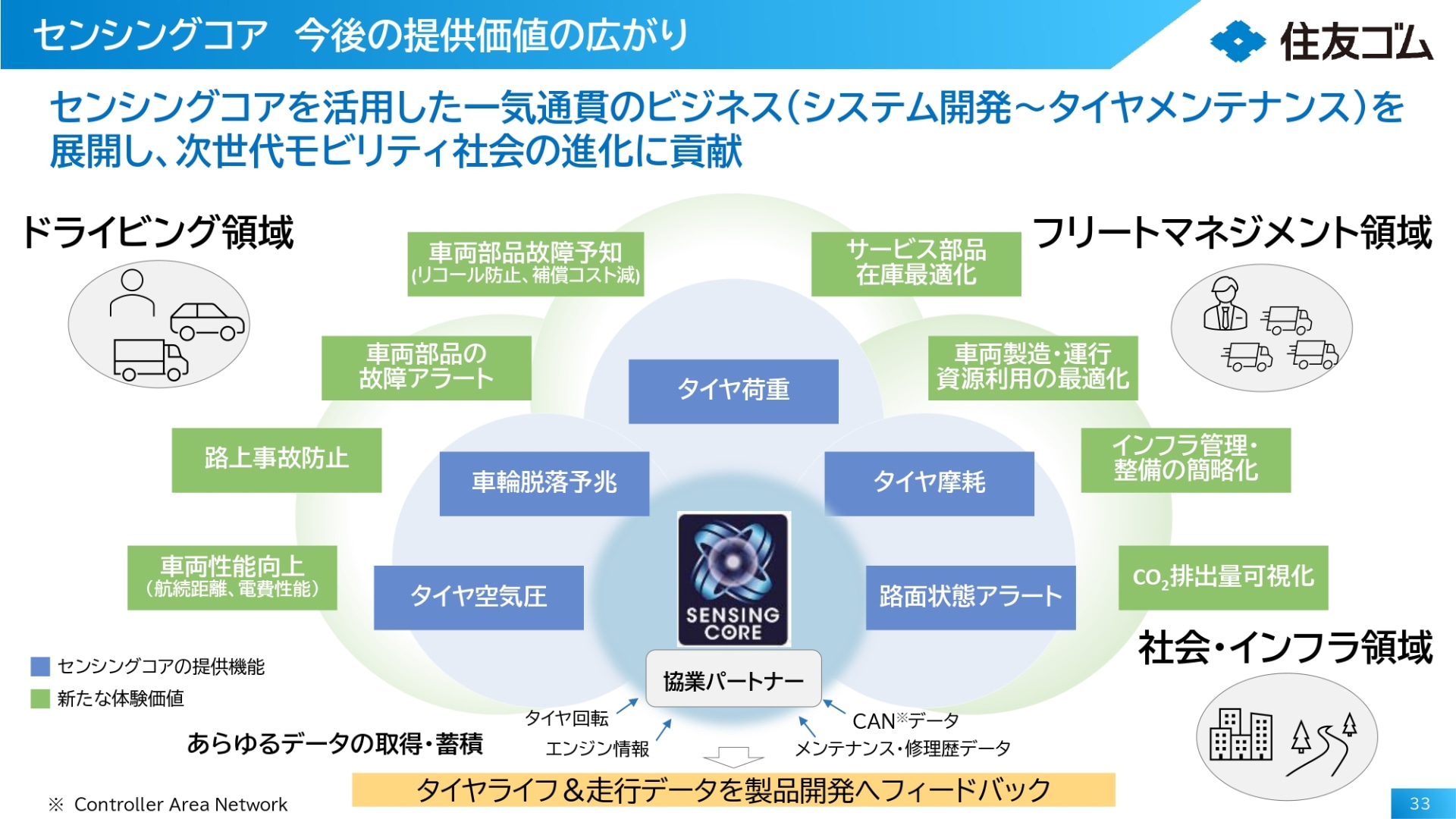 センシングコアの今後の提供価値の広がり