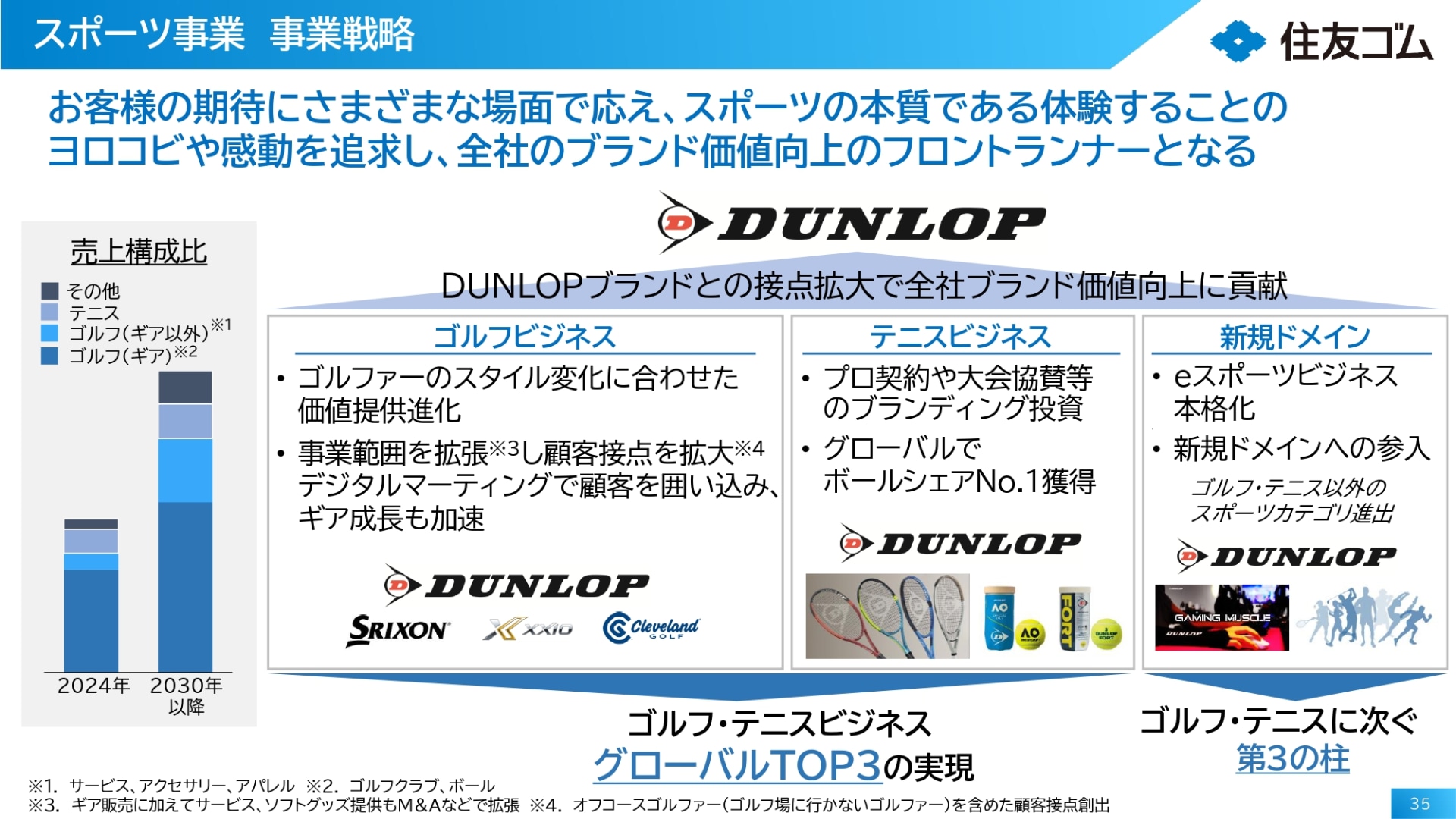 スポーツ事業　事業戦略