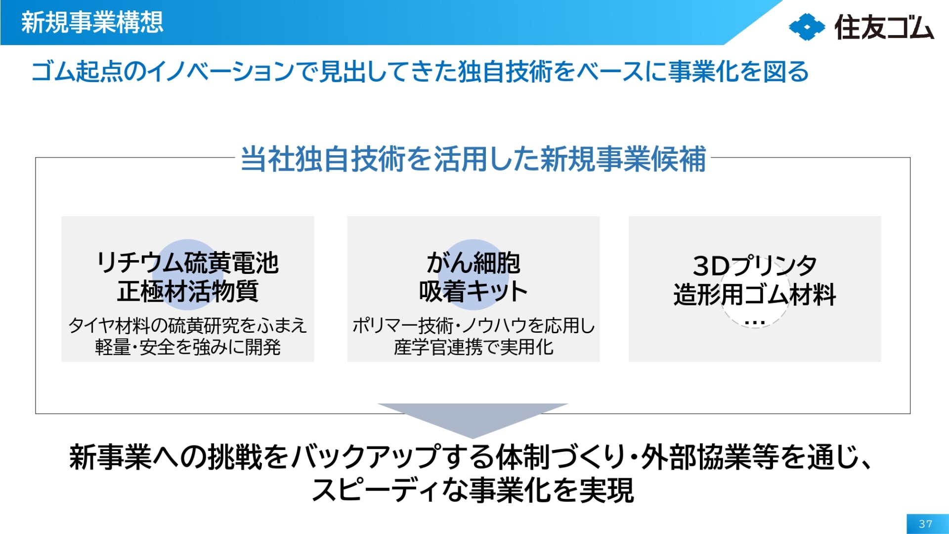 新規事業構想（候補）