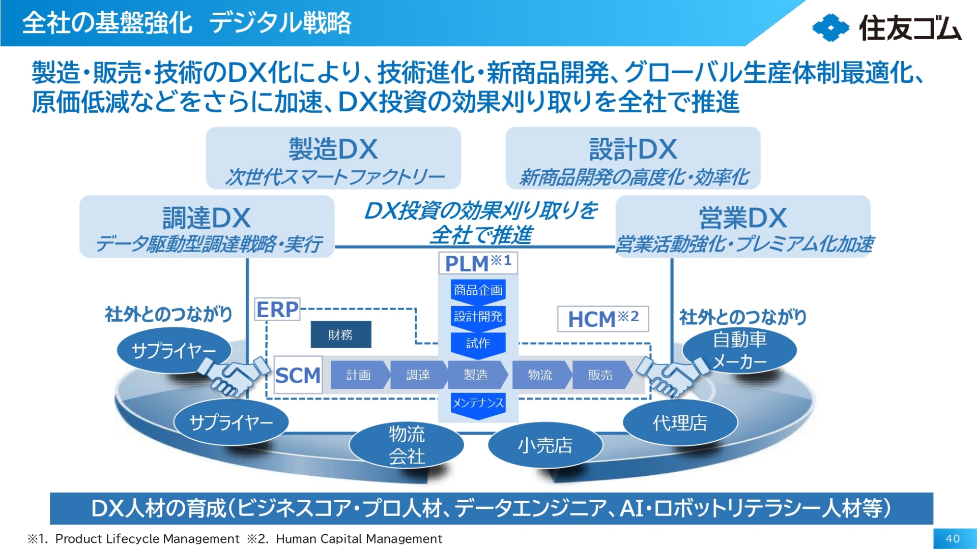 全社の基盤強化（デジタル戦略）