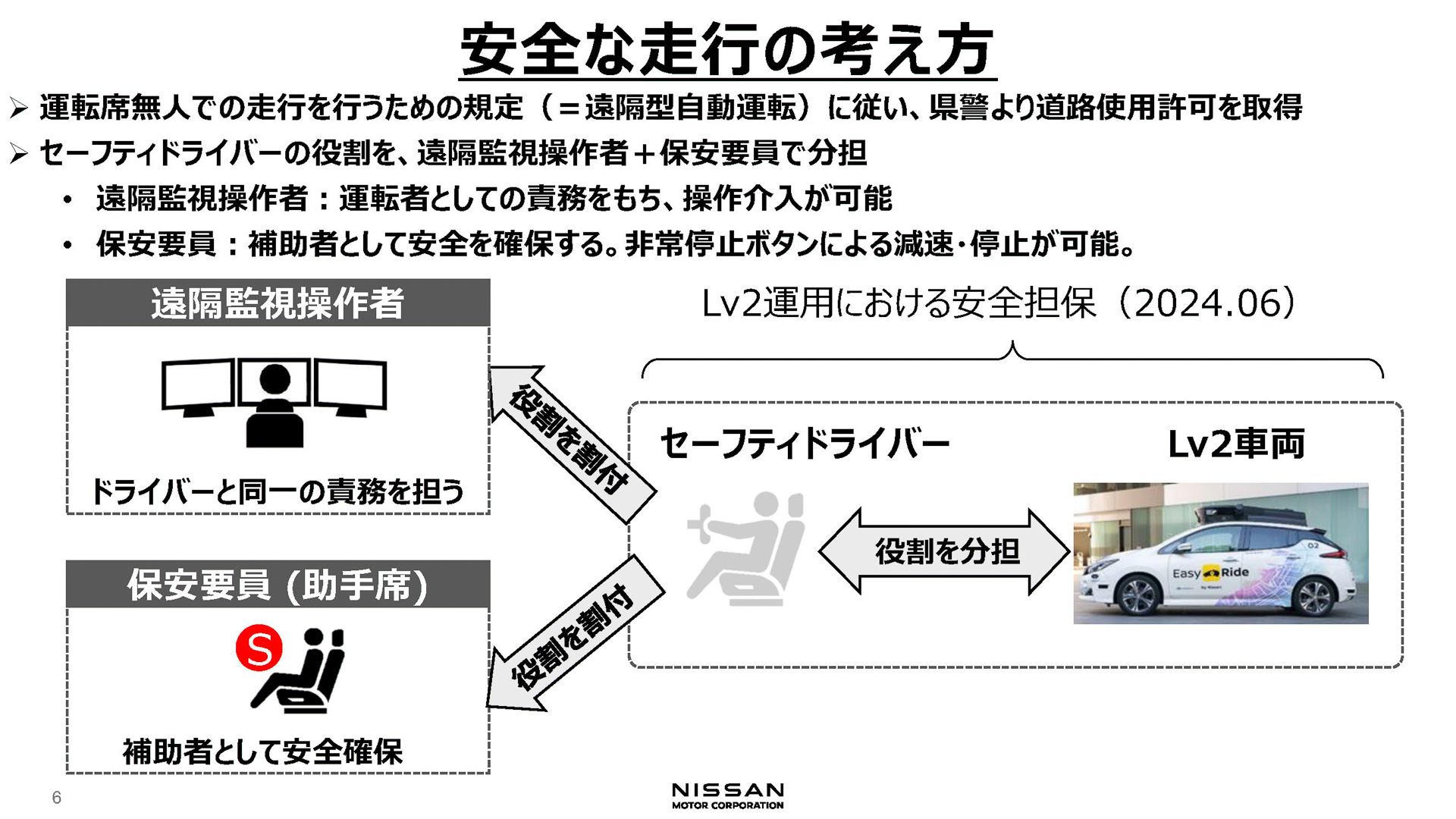 安全走行の考え方