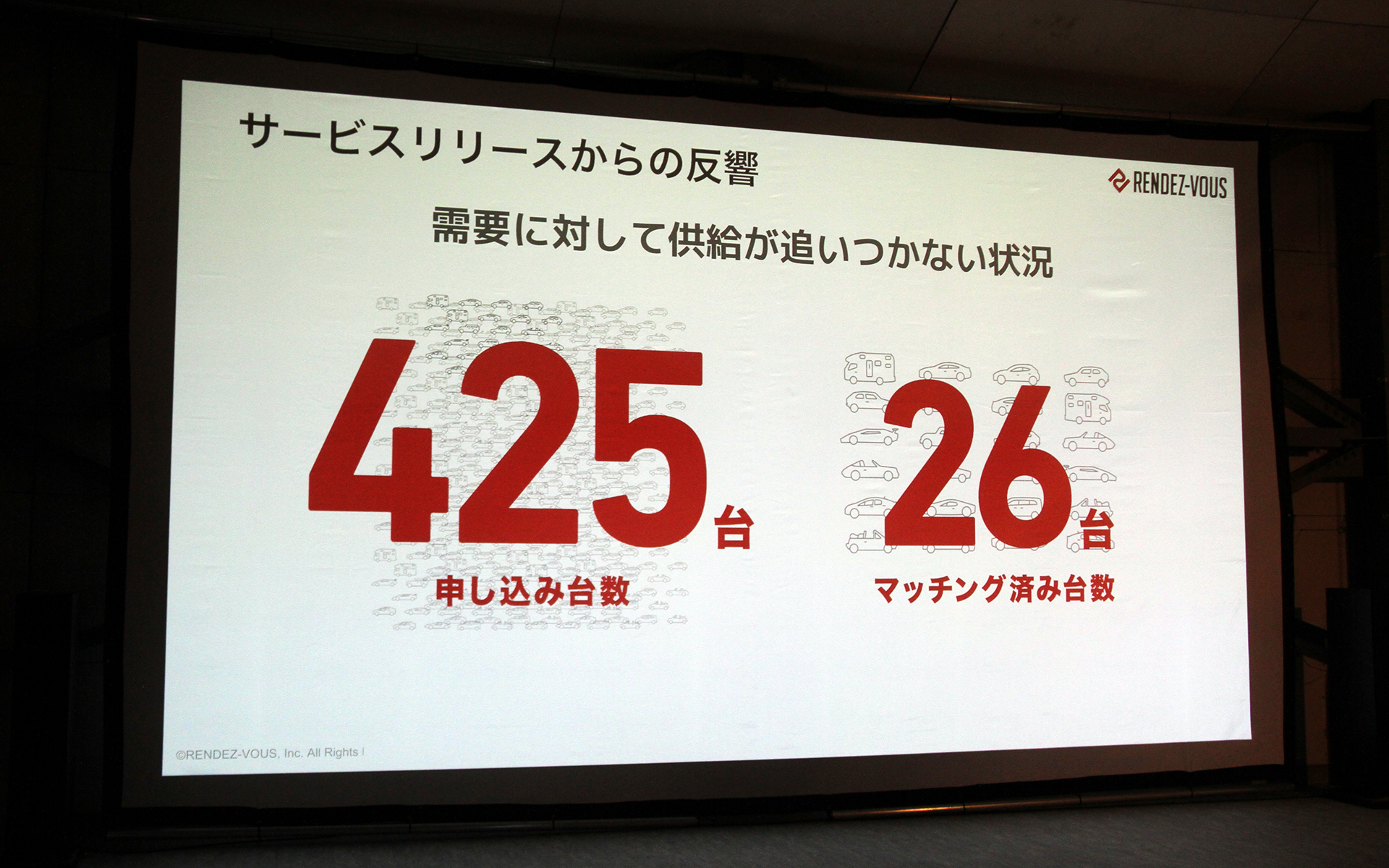 ランデヴーに対するホームページからの申し込みは現時点で425台、このうちマッチング済みの台数は26台。なお、ランデヴーの拠点は第三京浜道路 羽沢IC近くにあるYokohama Baseの1拠点となるが、5月に二子新地に2拠点目を開設する予定