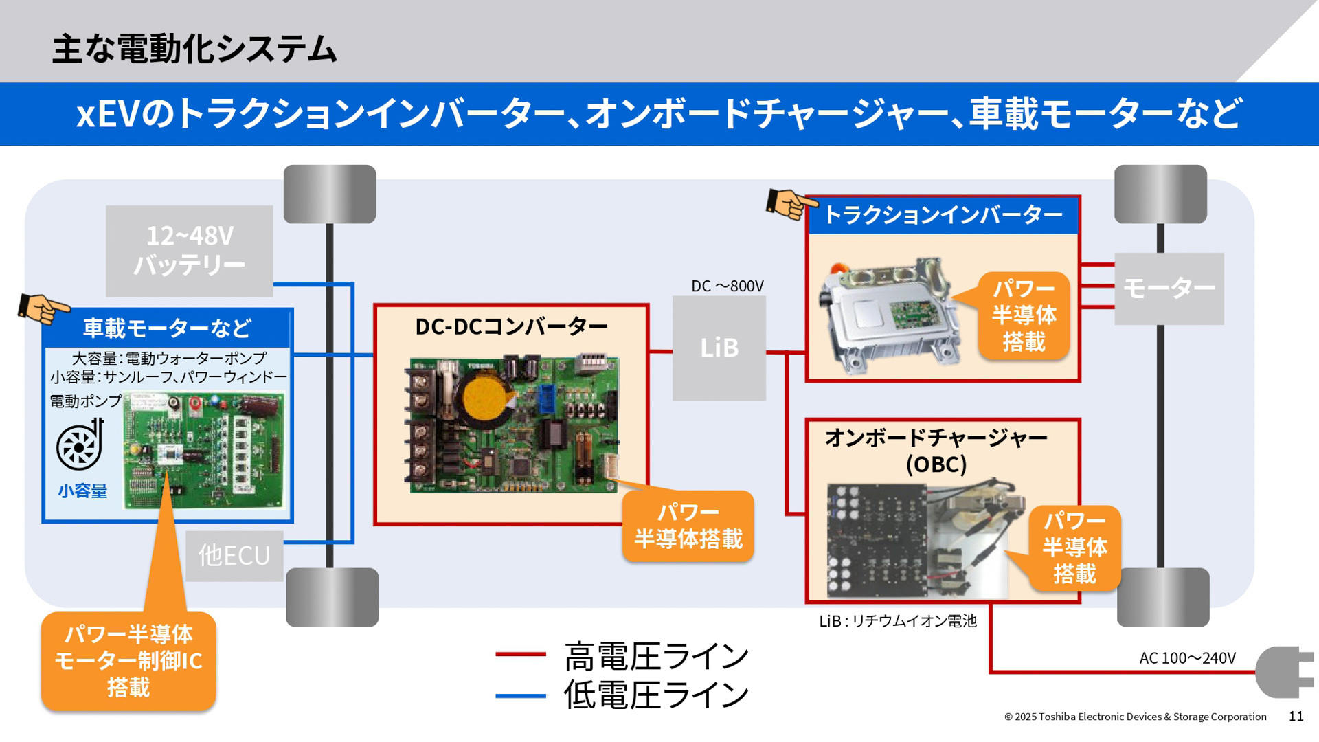 電動車両に使われるパワー半導体