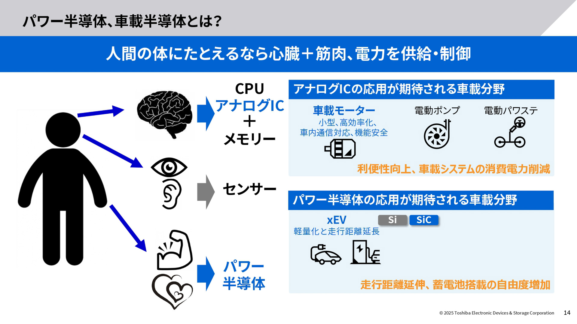 パワー半導体についての説明