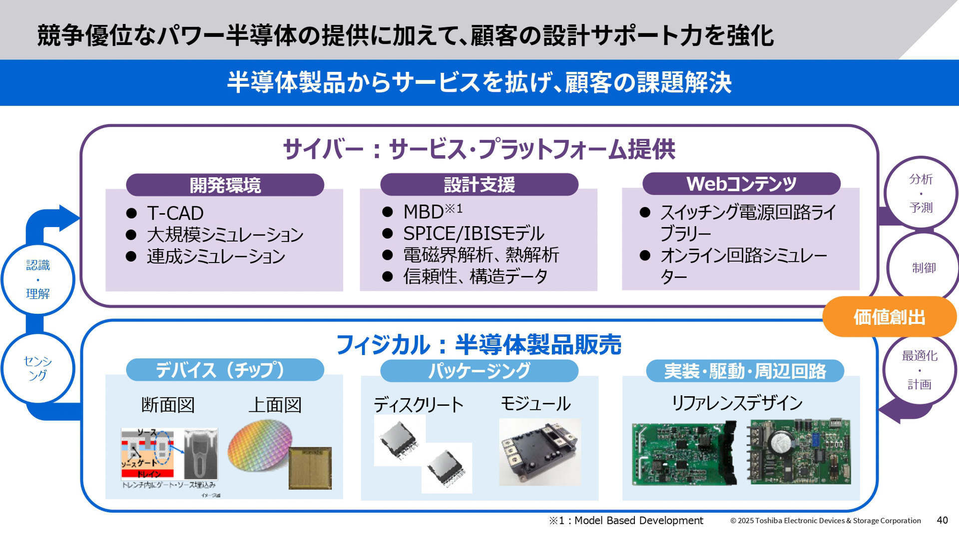 開発環境や設計支援、Webコンテンツといったサービスプラットフォームを提供して顧客の設計サポート力を強化する