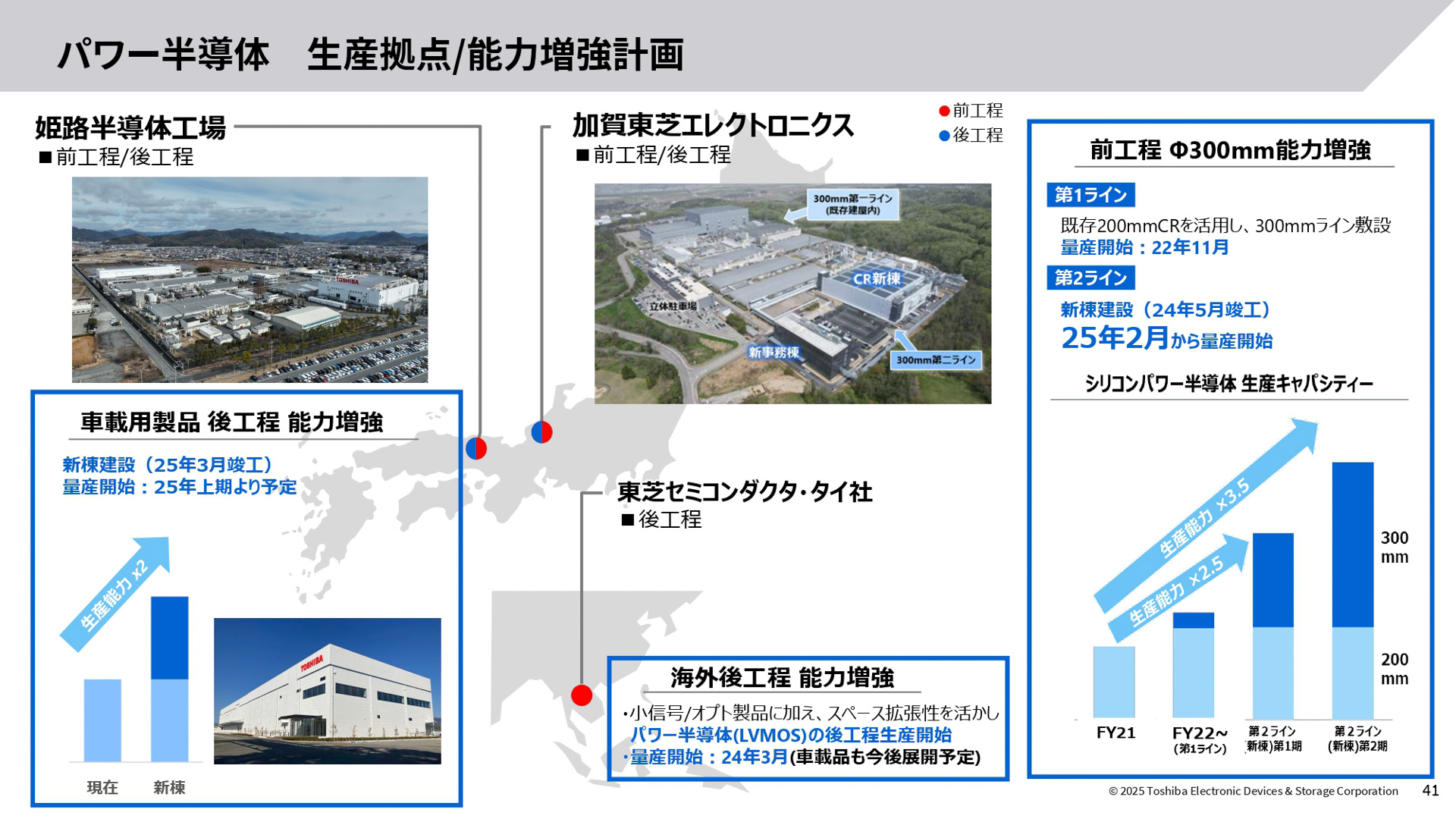 パワー半導体の生産拠点/能力増強計画