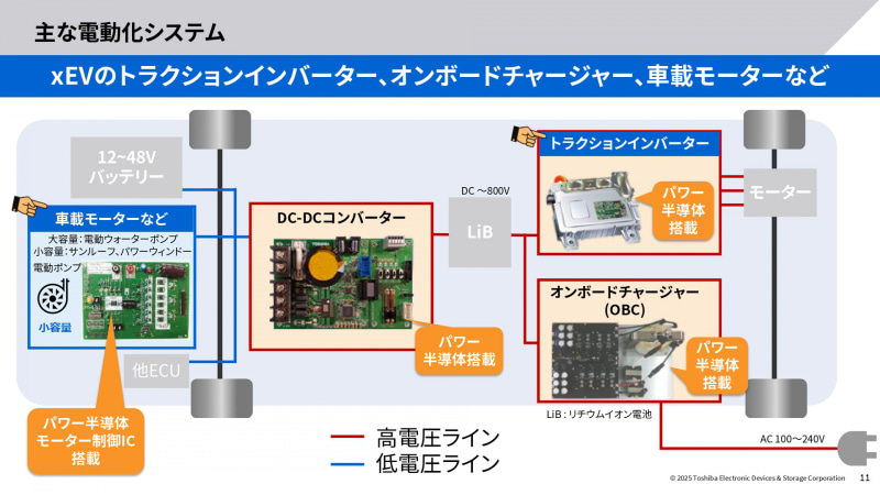 東芝、車載用半導体の戦略説明会 電動車の拡大に対応してパワー半導体 